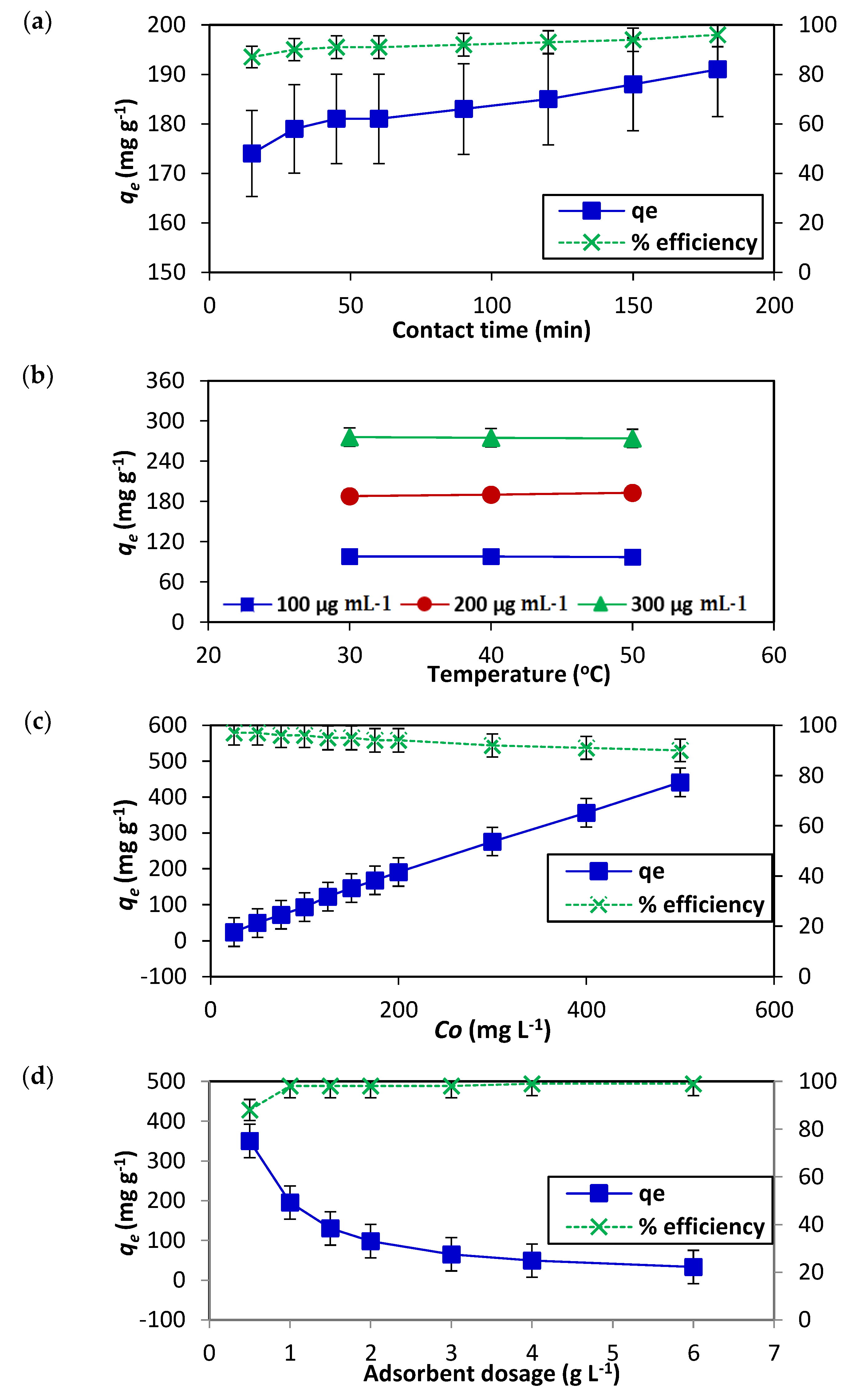 Nanomaterials 12 01684 g007a 550