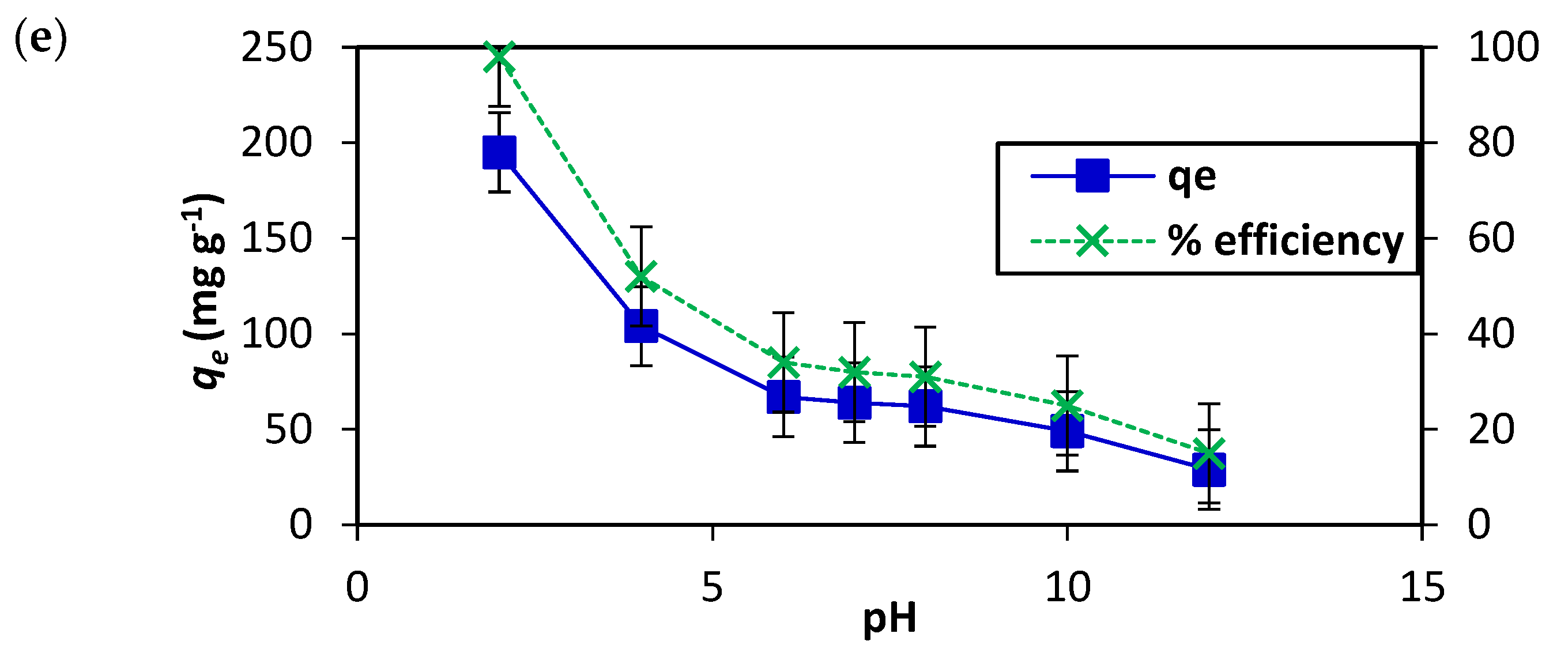 Nanomaterials 12 01684 g007b 550
