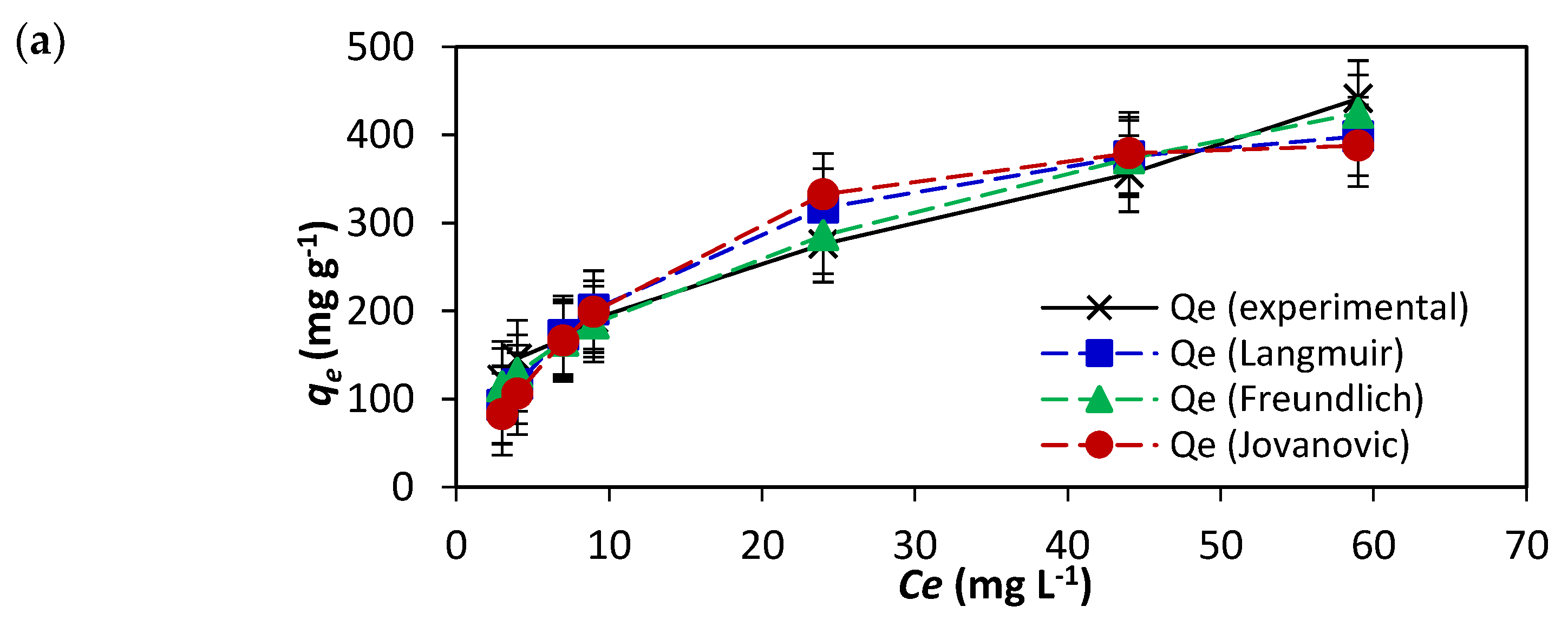 Nanomaterials 12 01684 g008a 550