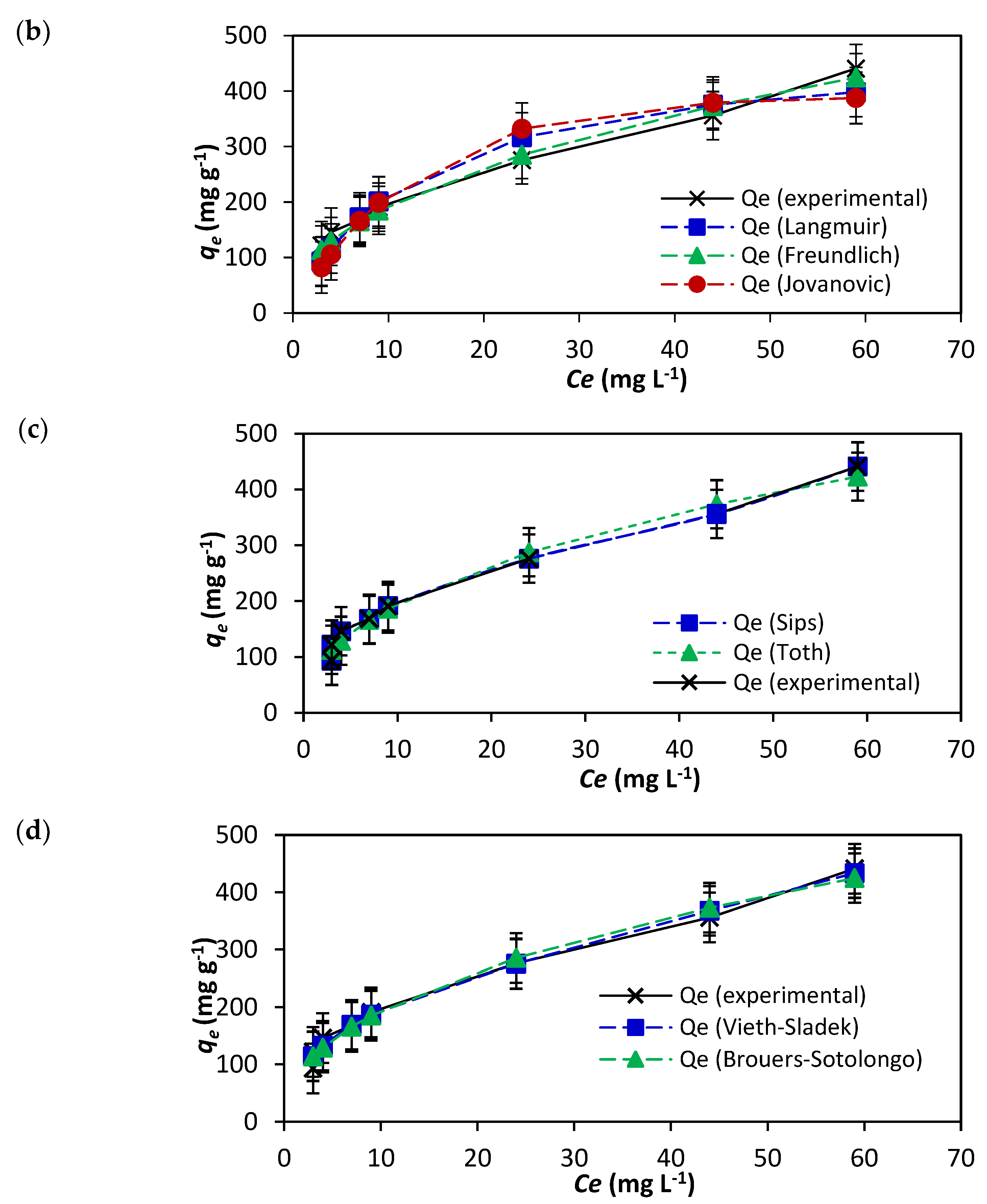 Nanomaterials 12 01684 g008b 550