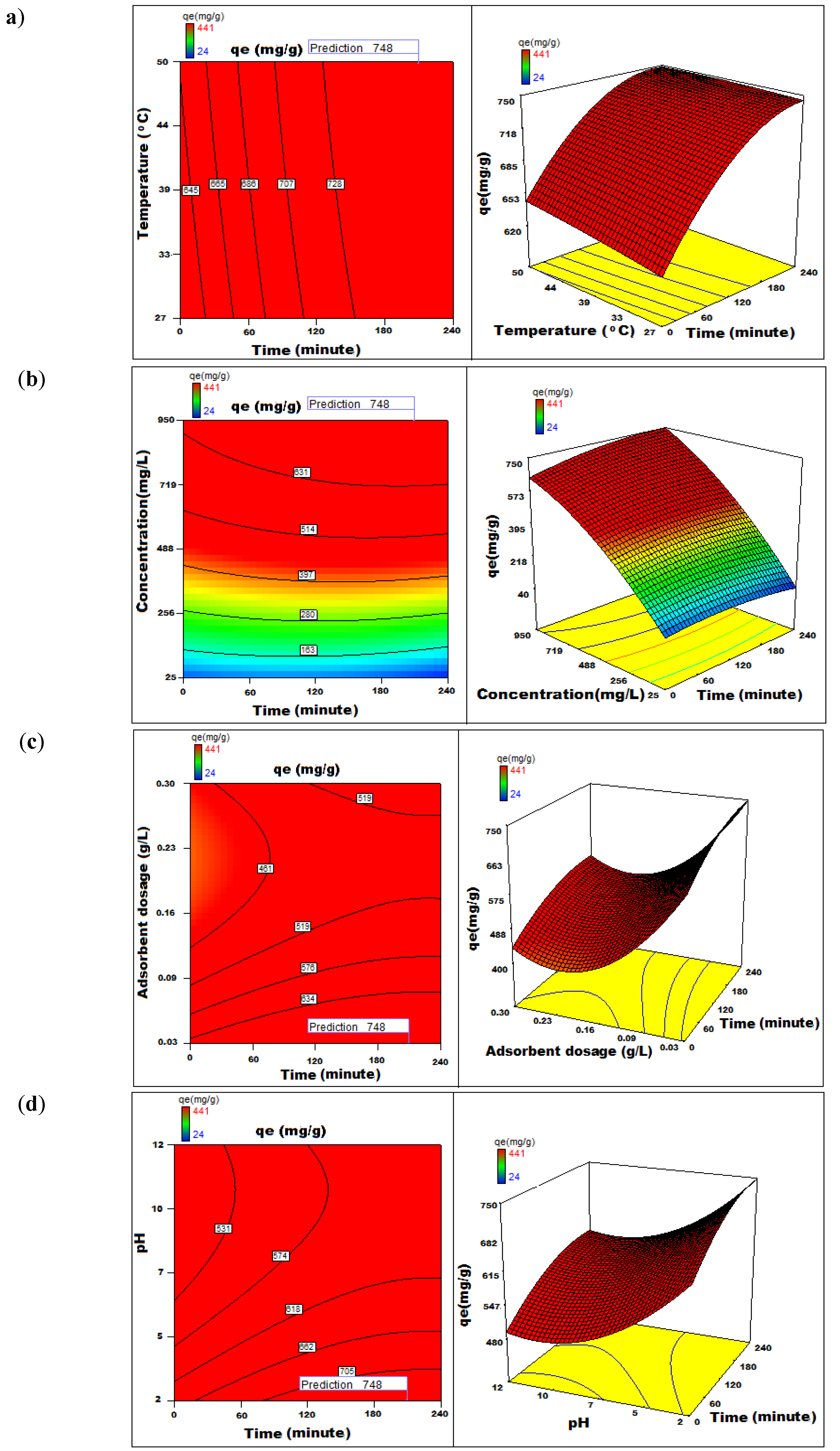 Nanomaterials 12 01684 g010 550