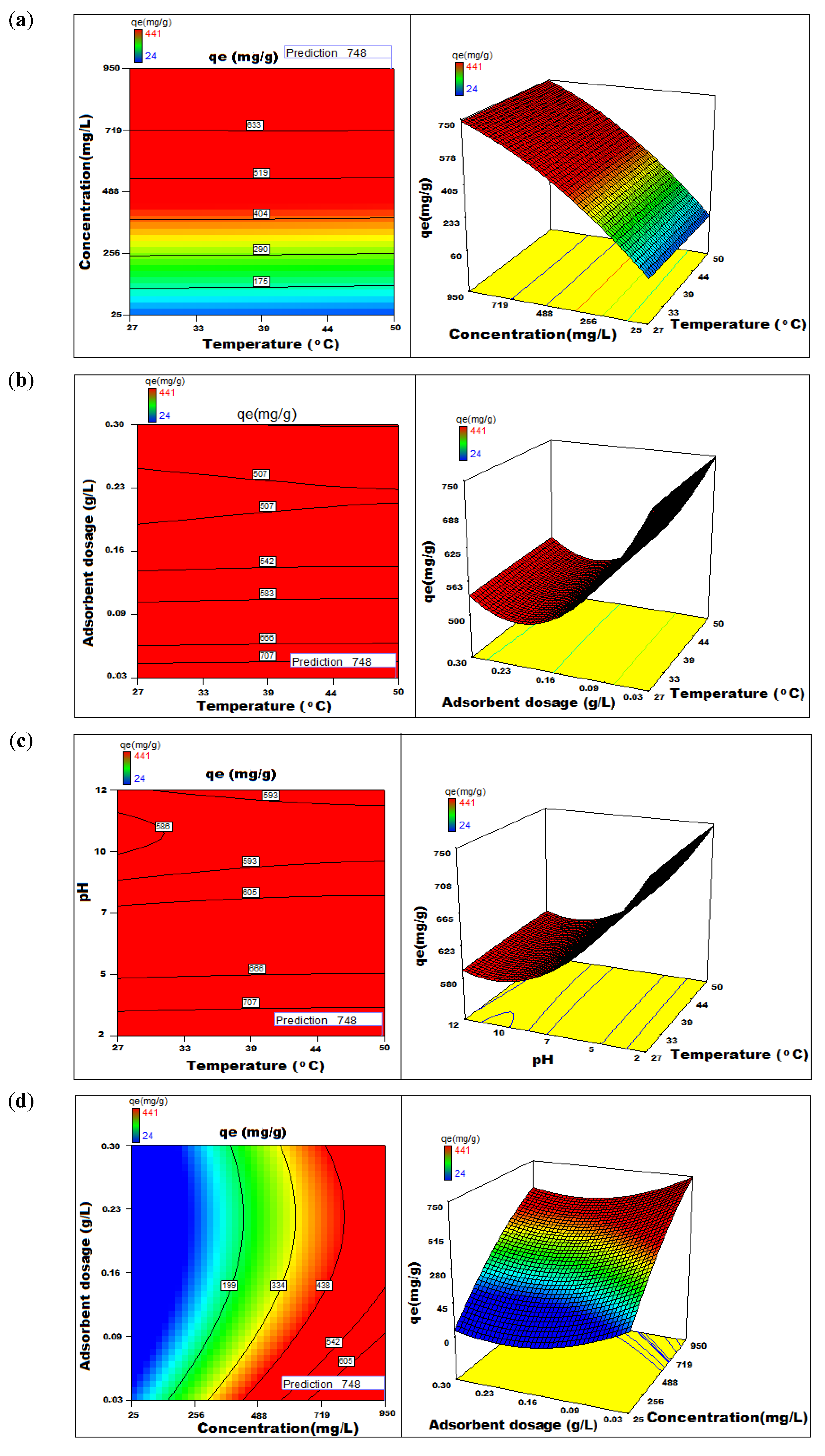 Nanomaterials 12 01684 g011a 550