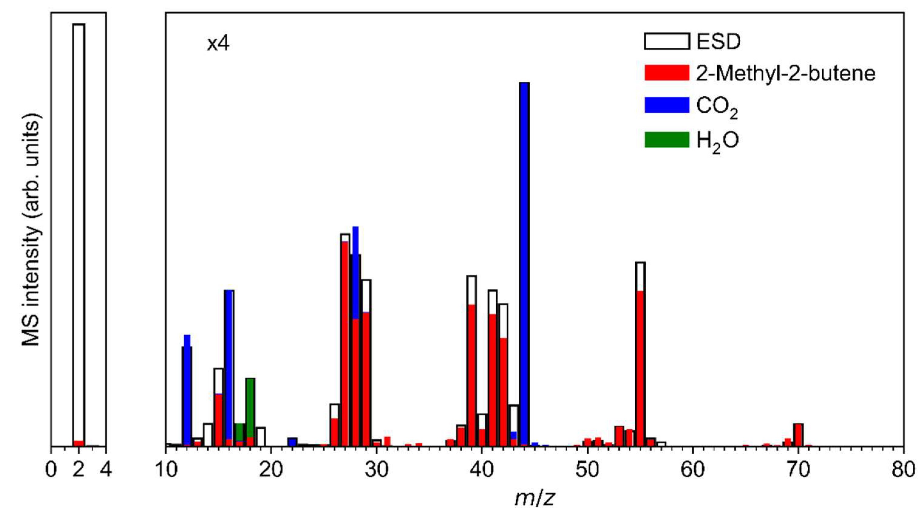 Nanomaterials 12 01687 g007
