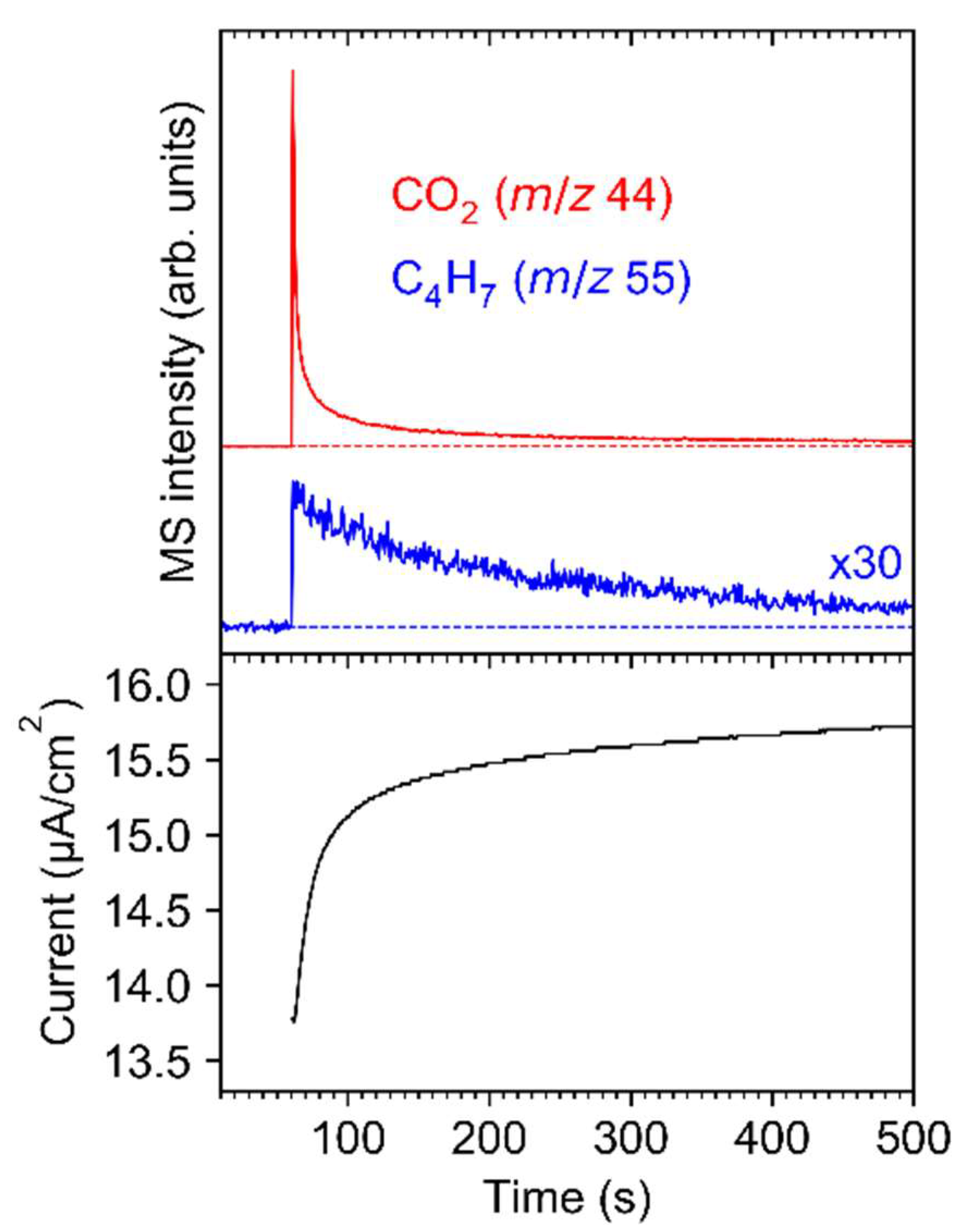 Nanomaterials 12 01687 g009