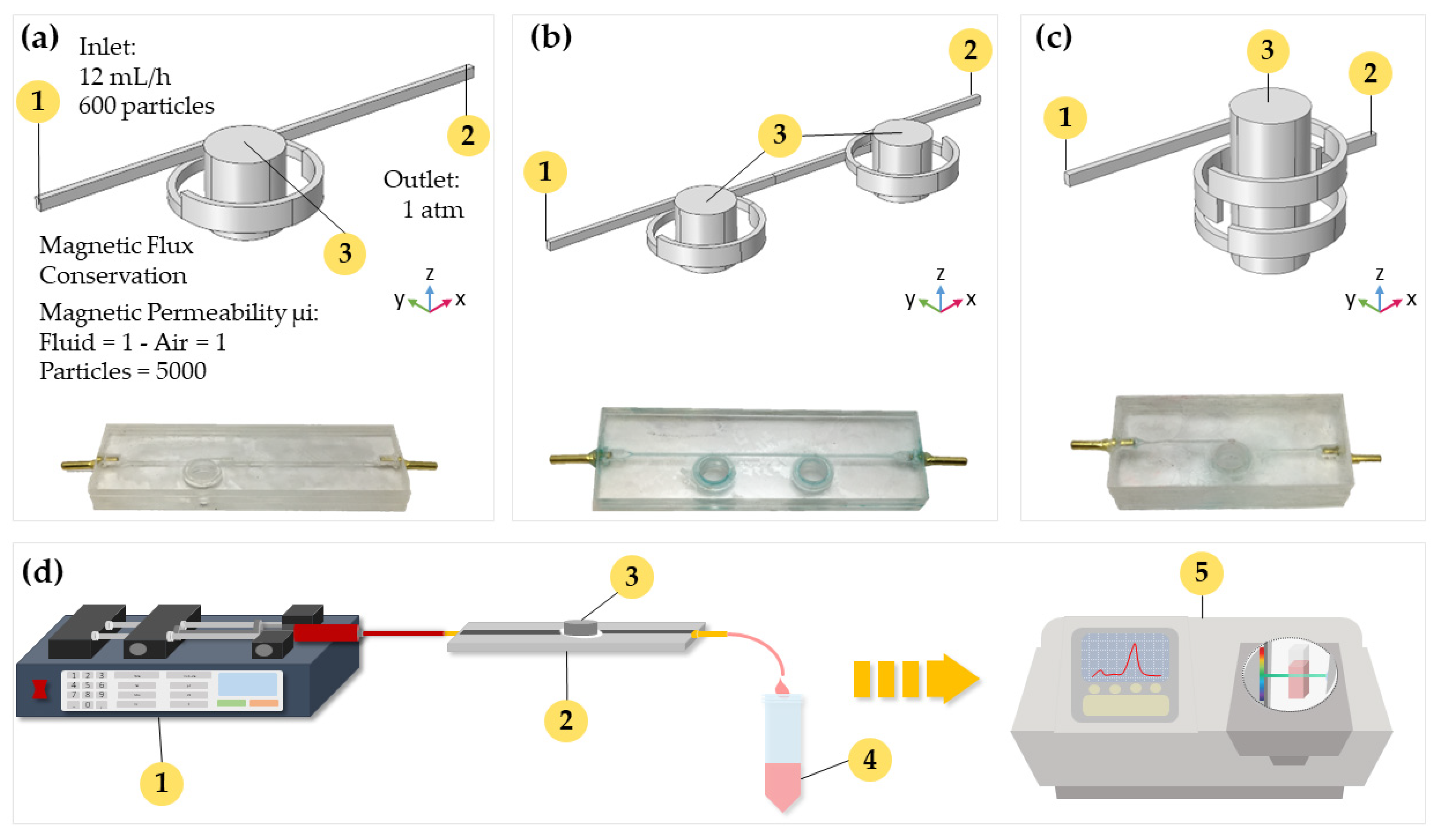 Nanomaterials 12 01688 g001
