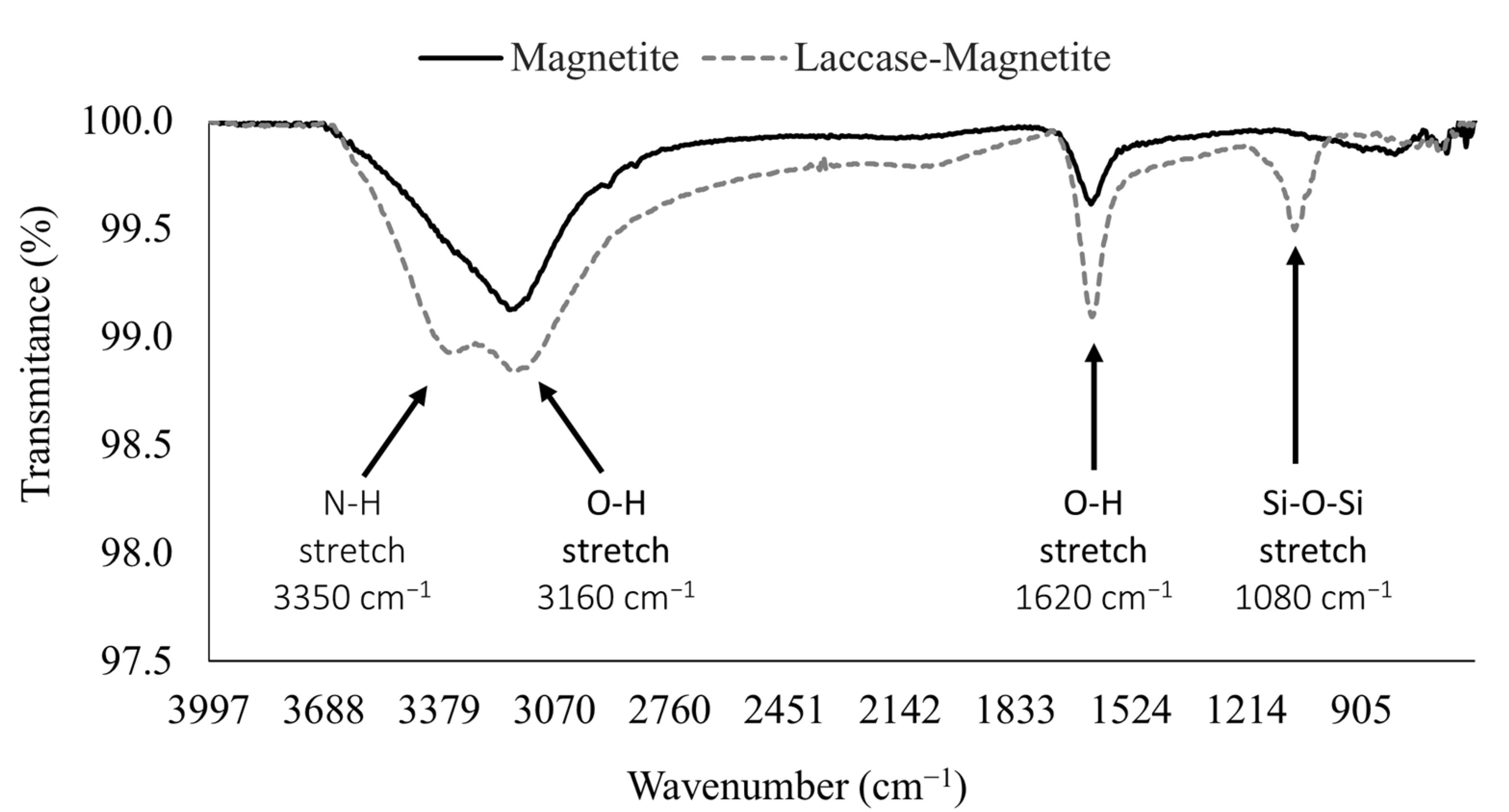 Nanomaterials 12 01688 g002