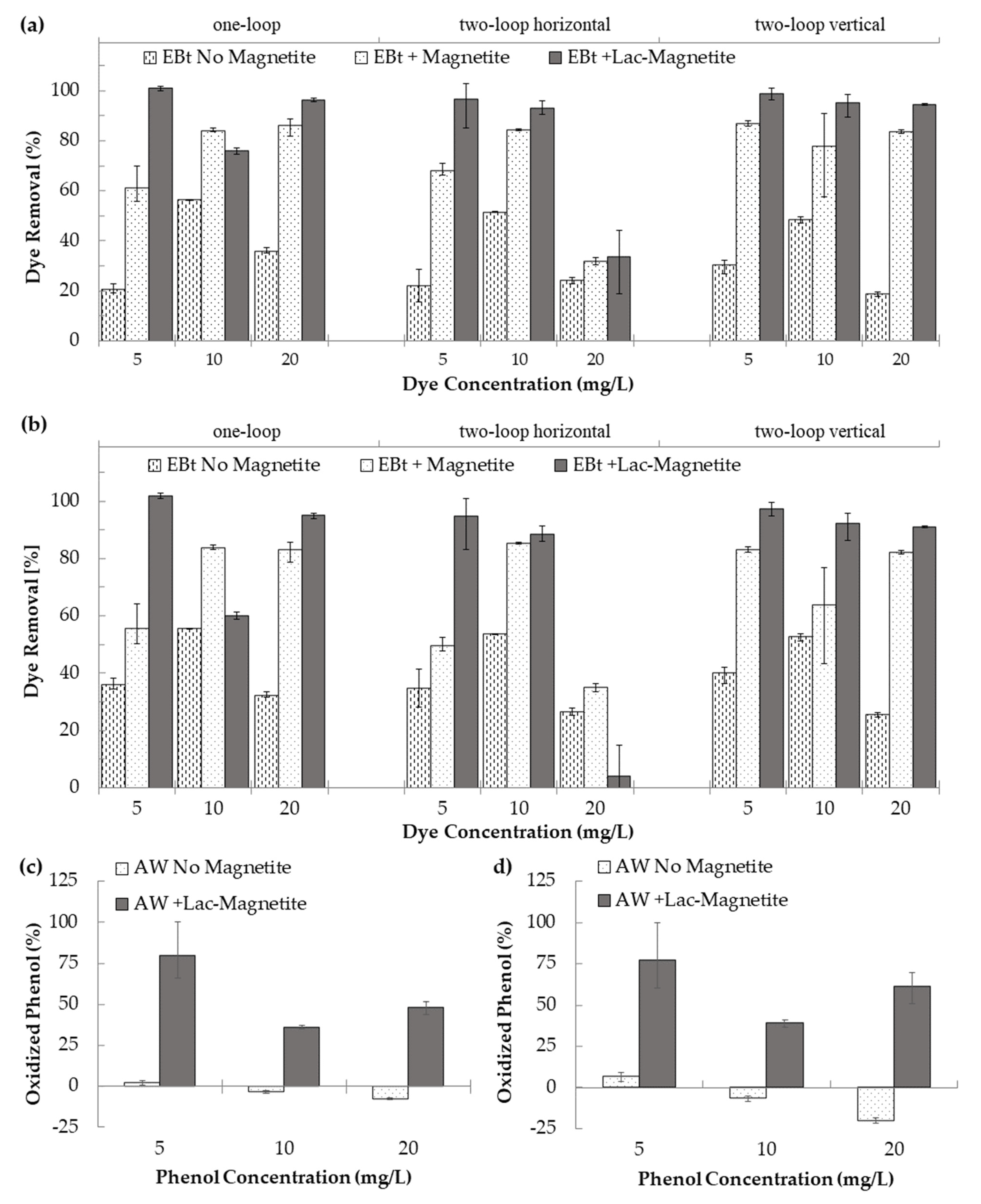 Nanomaterials 12 01688 g007