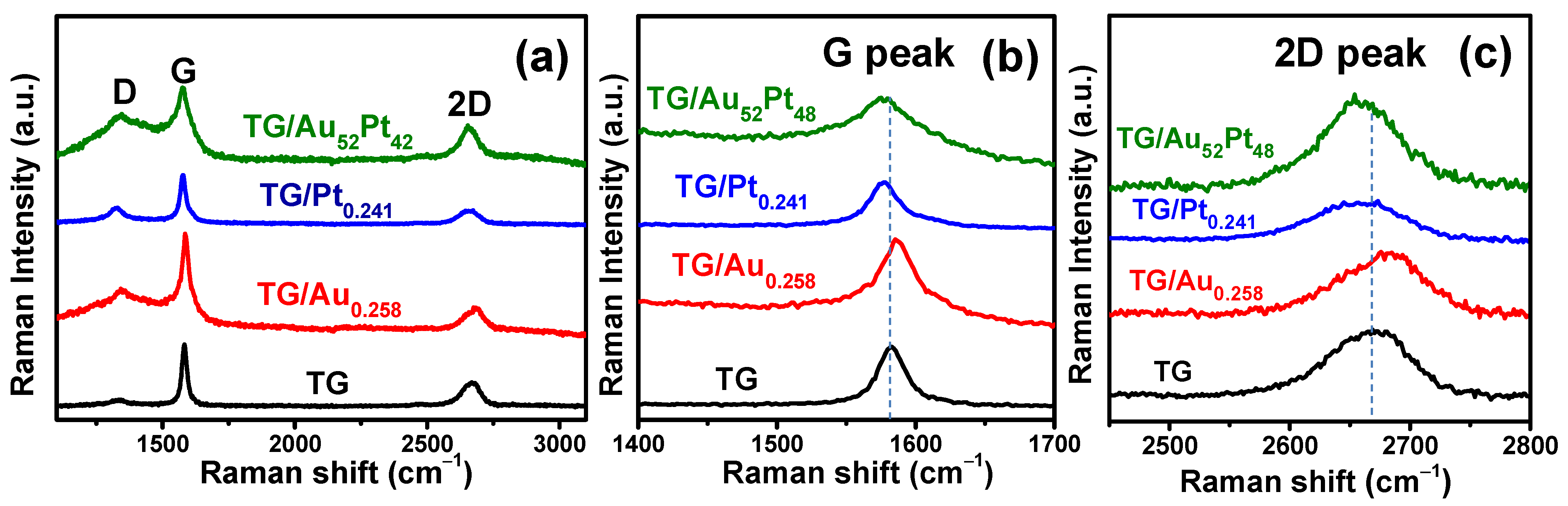 Nanomaterials 12 01689 g004 550