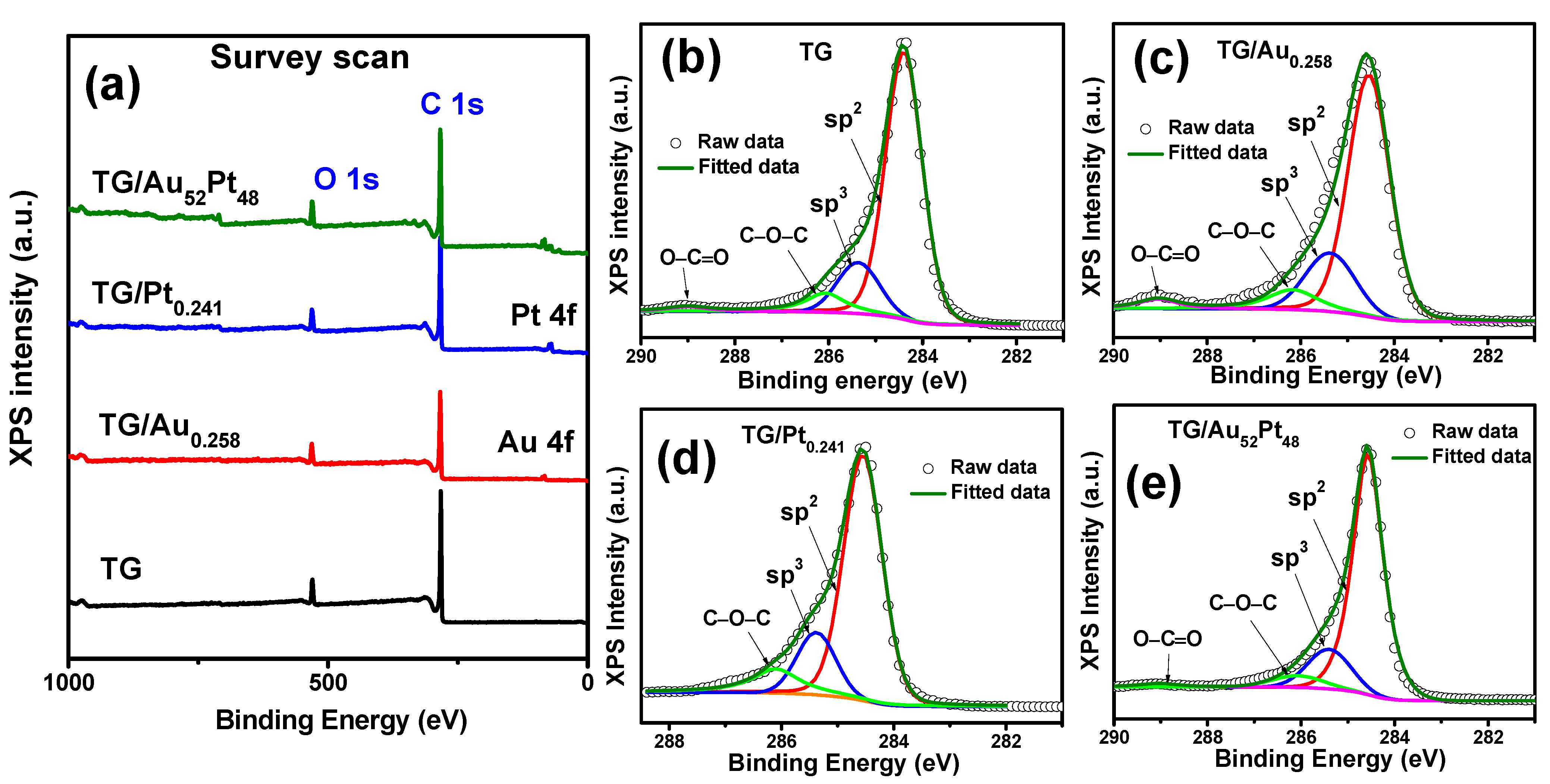 Nanomaterials 12 01689 g005 550