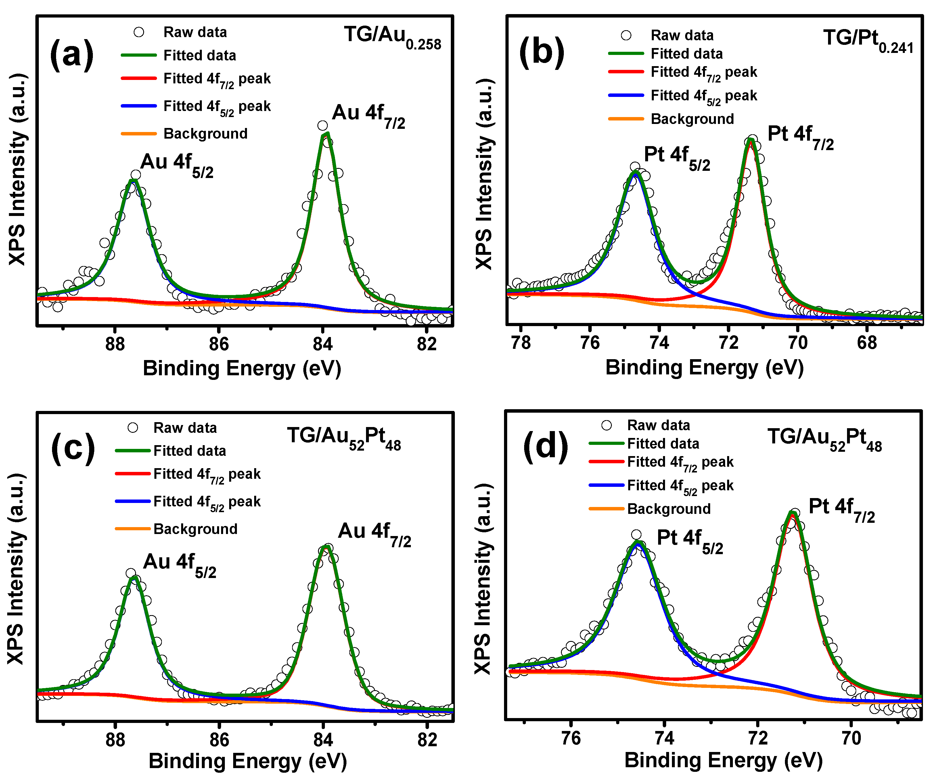 Nanomaterials 12 01689 g006 550