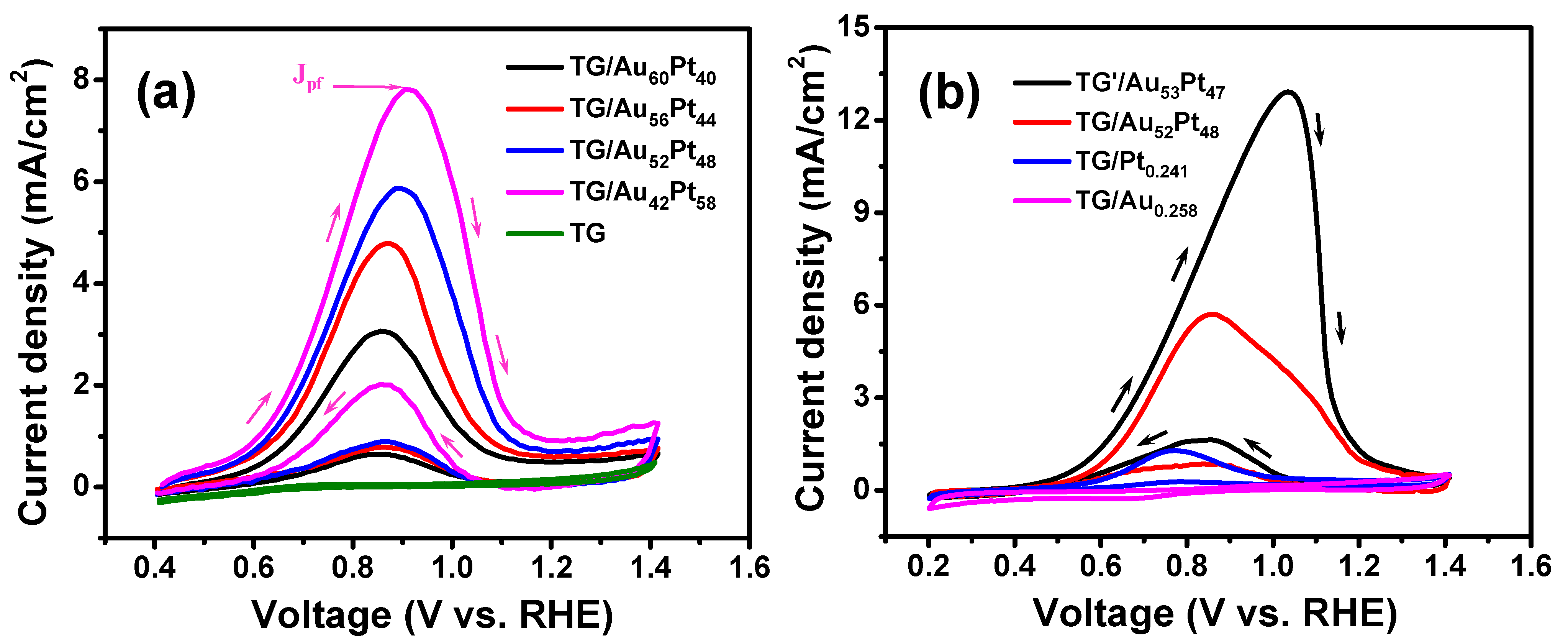 Nanomaterials 12 01689 g007 550