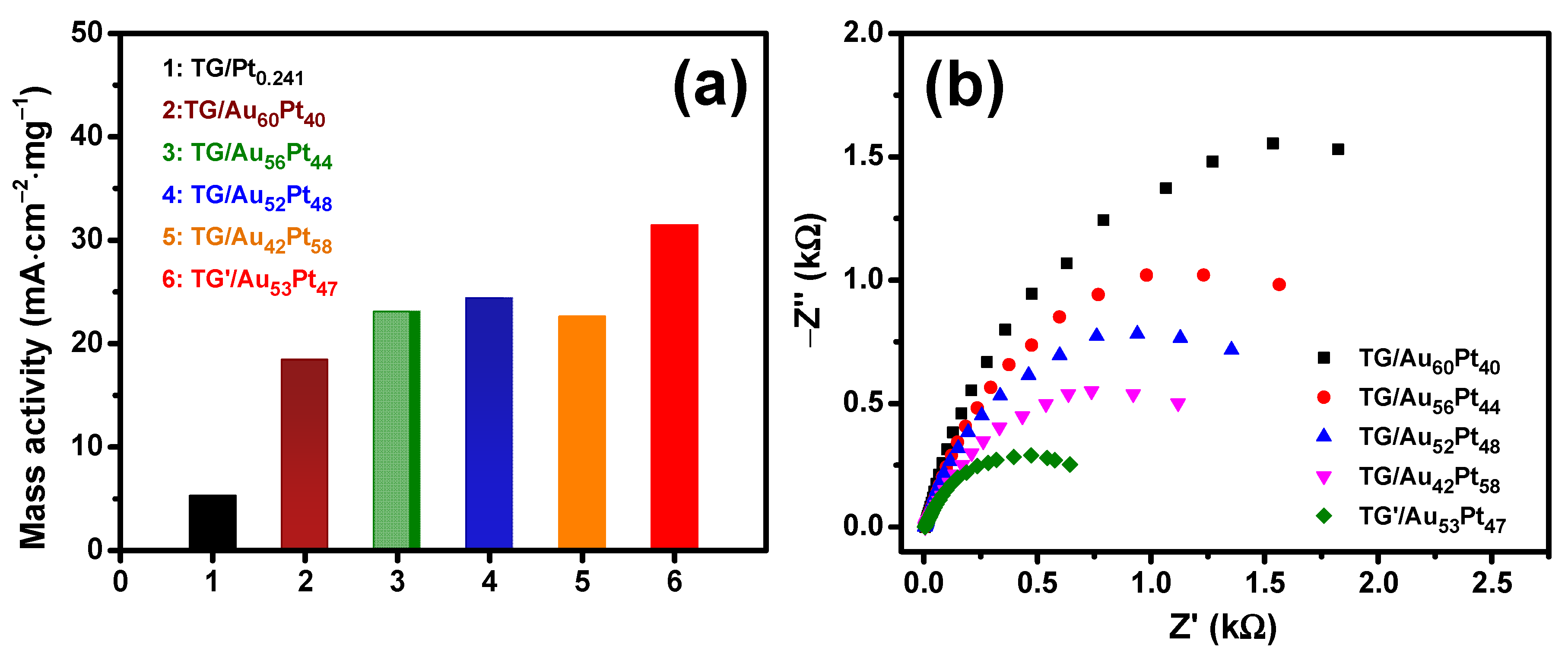 Nanomaterials 12 01689 g009 550