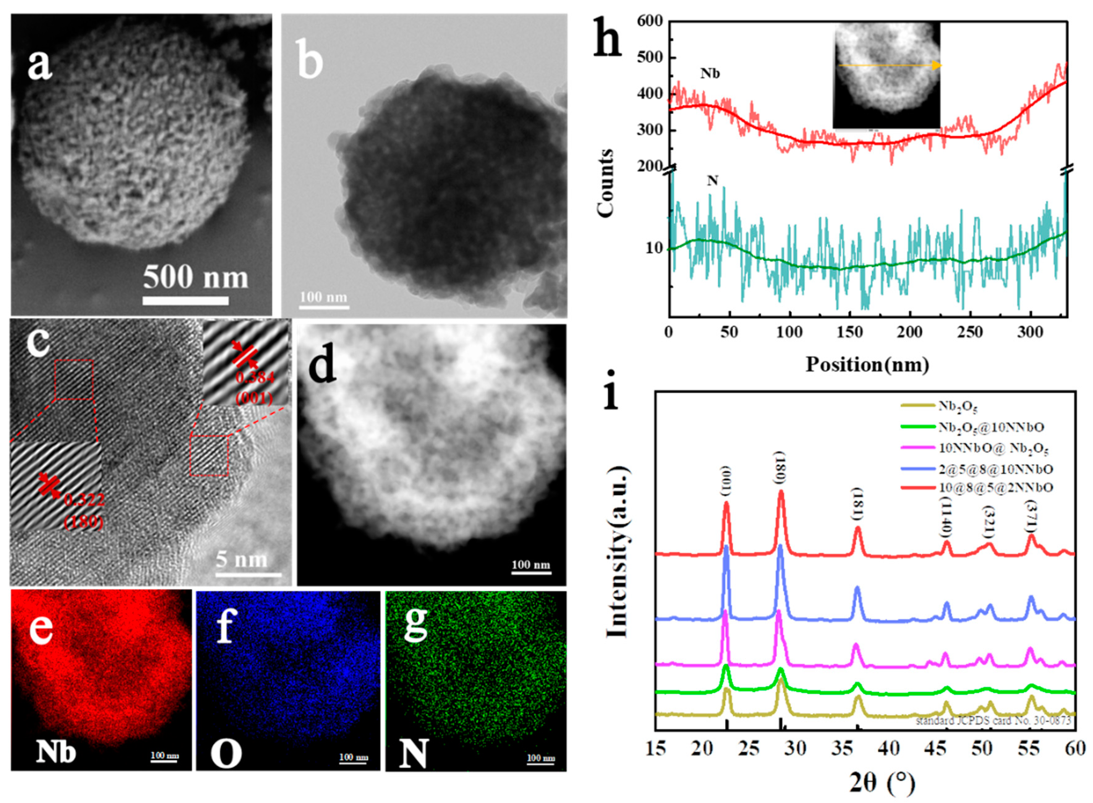 Nanomaterials 12 01690 g001 550