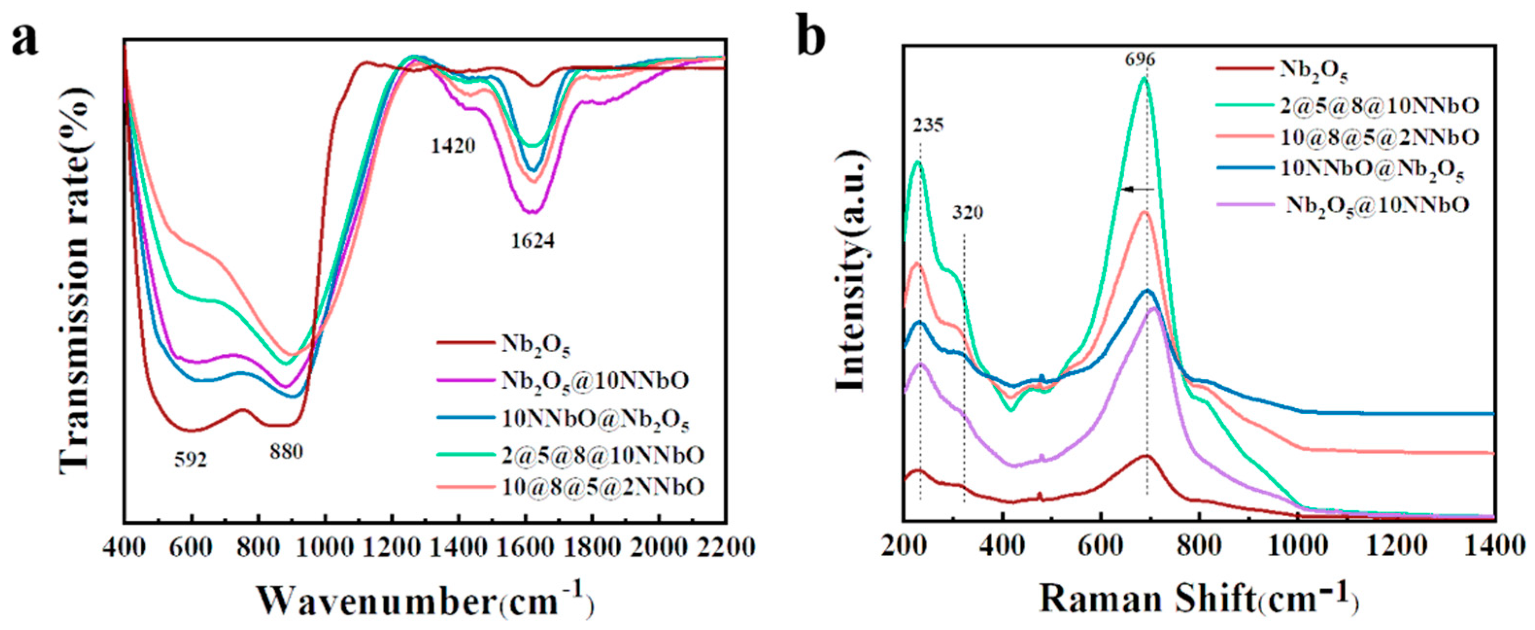 Nanomaterials 12 01690 g002 550