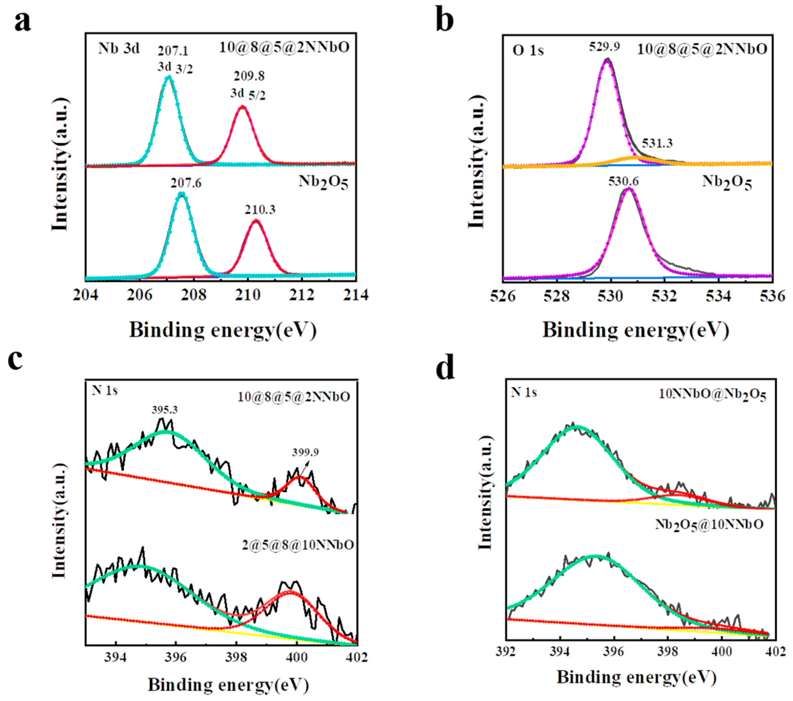 Nanomaterials 12 01690 g003 550