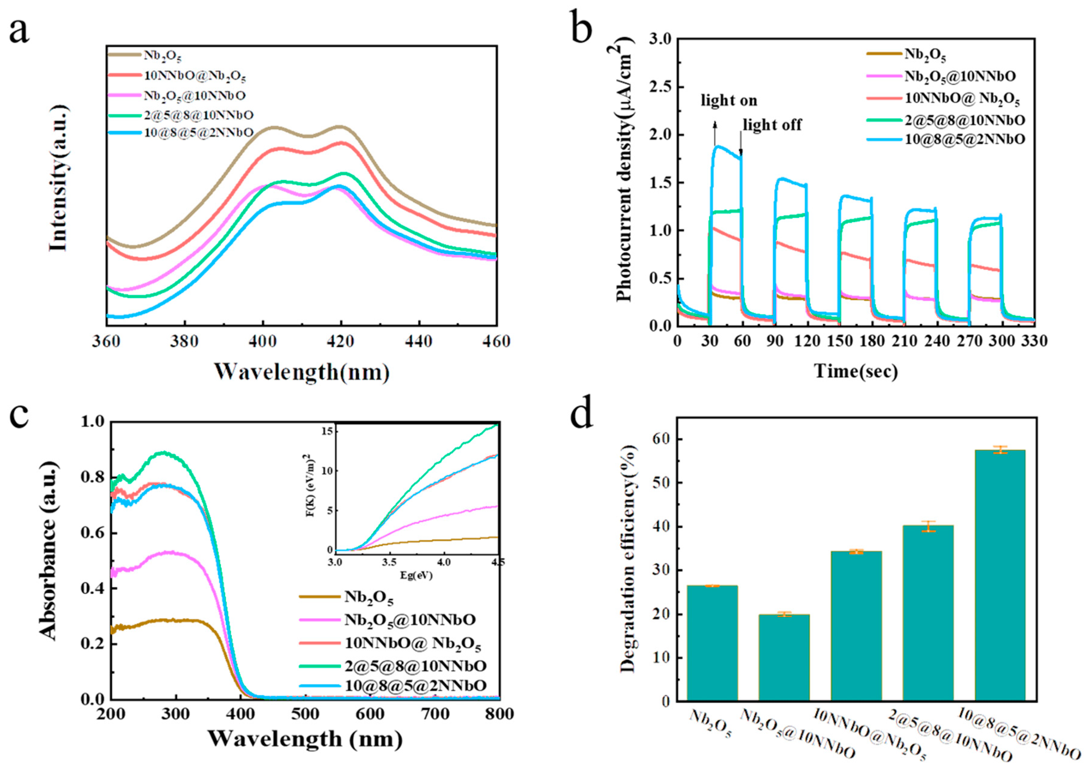 Nanomaterials 12 01690 g004 550