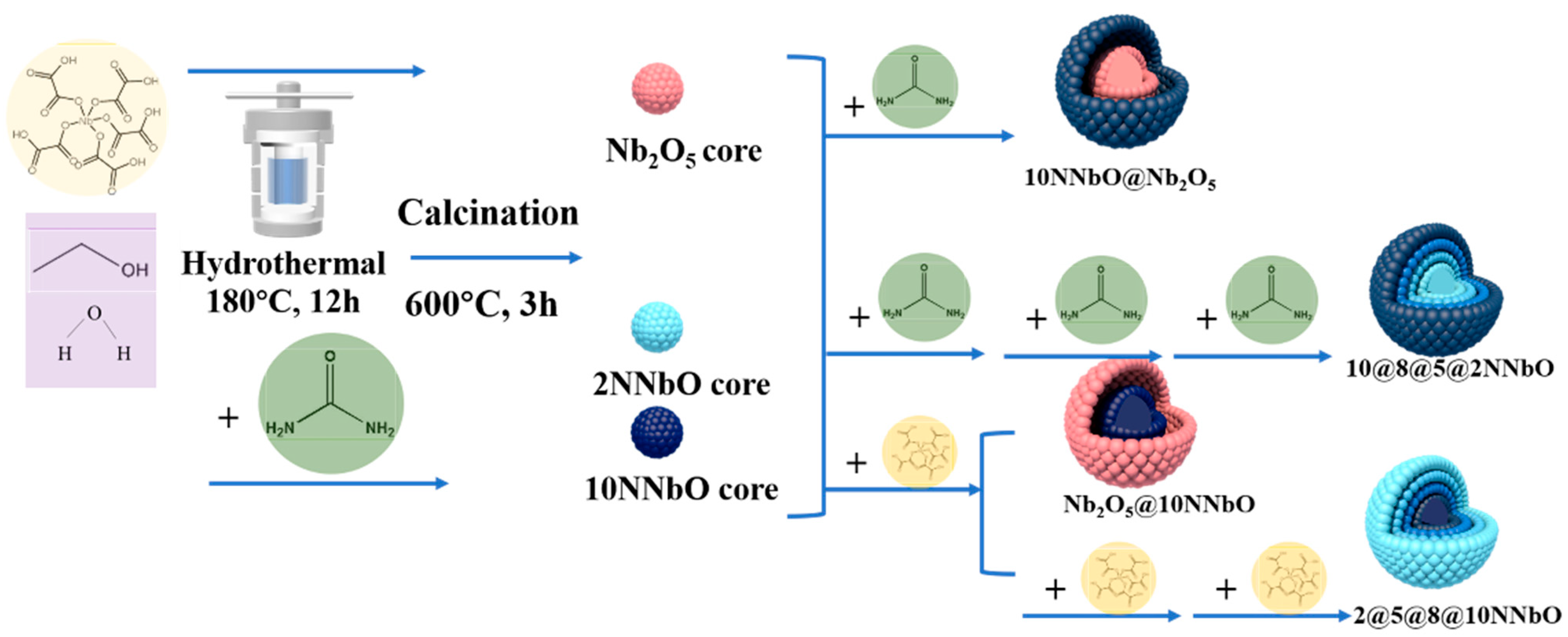 Nanomaterials 12 01690 sch001 550