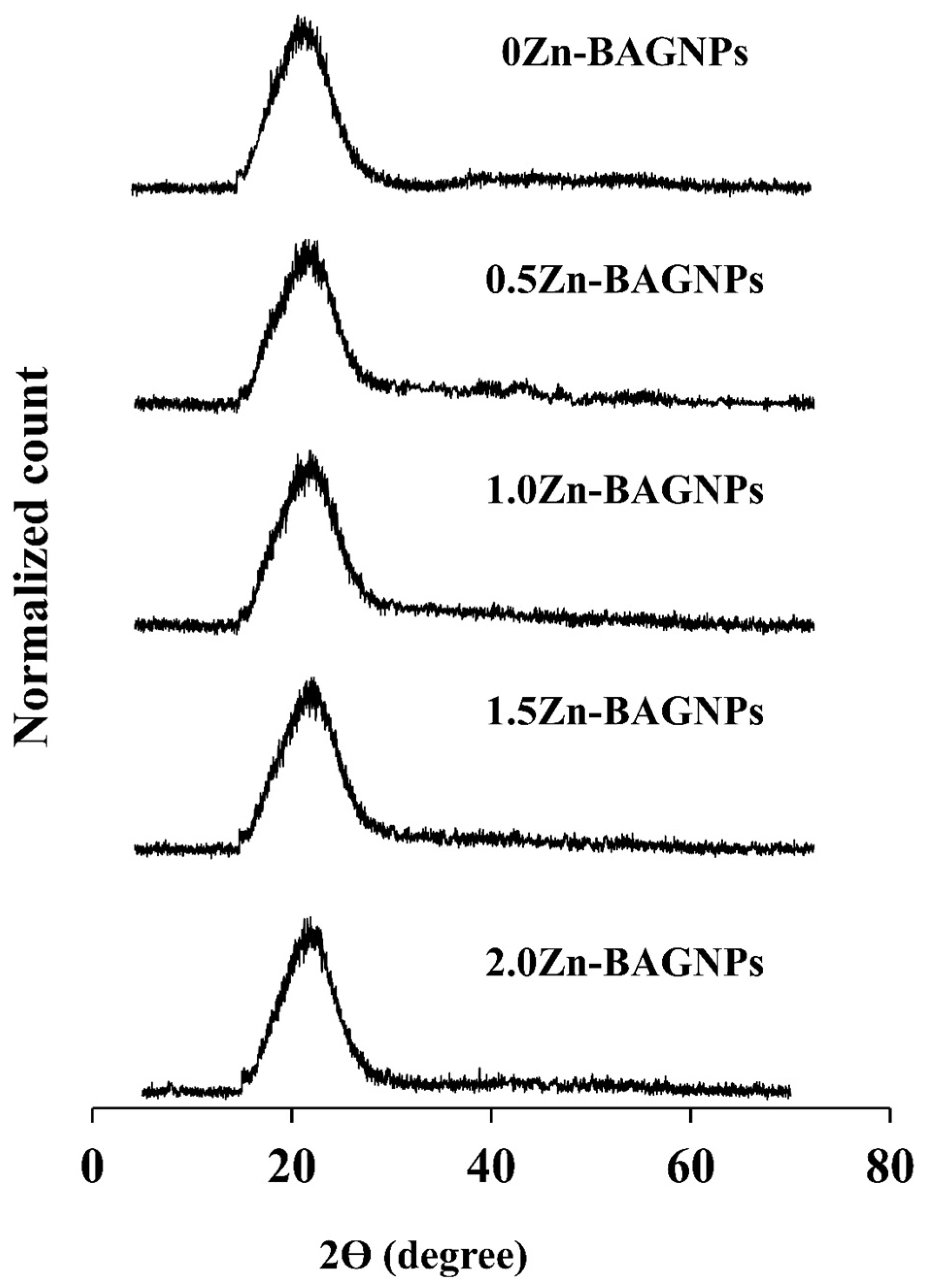 Nanomaterials 12 01691 g003 550