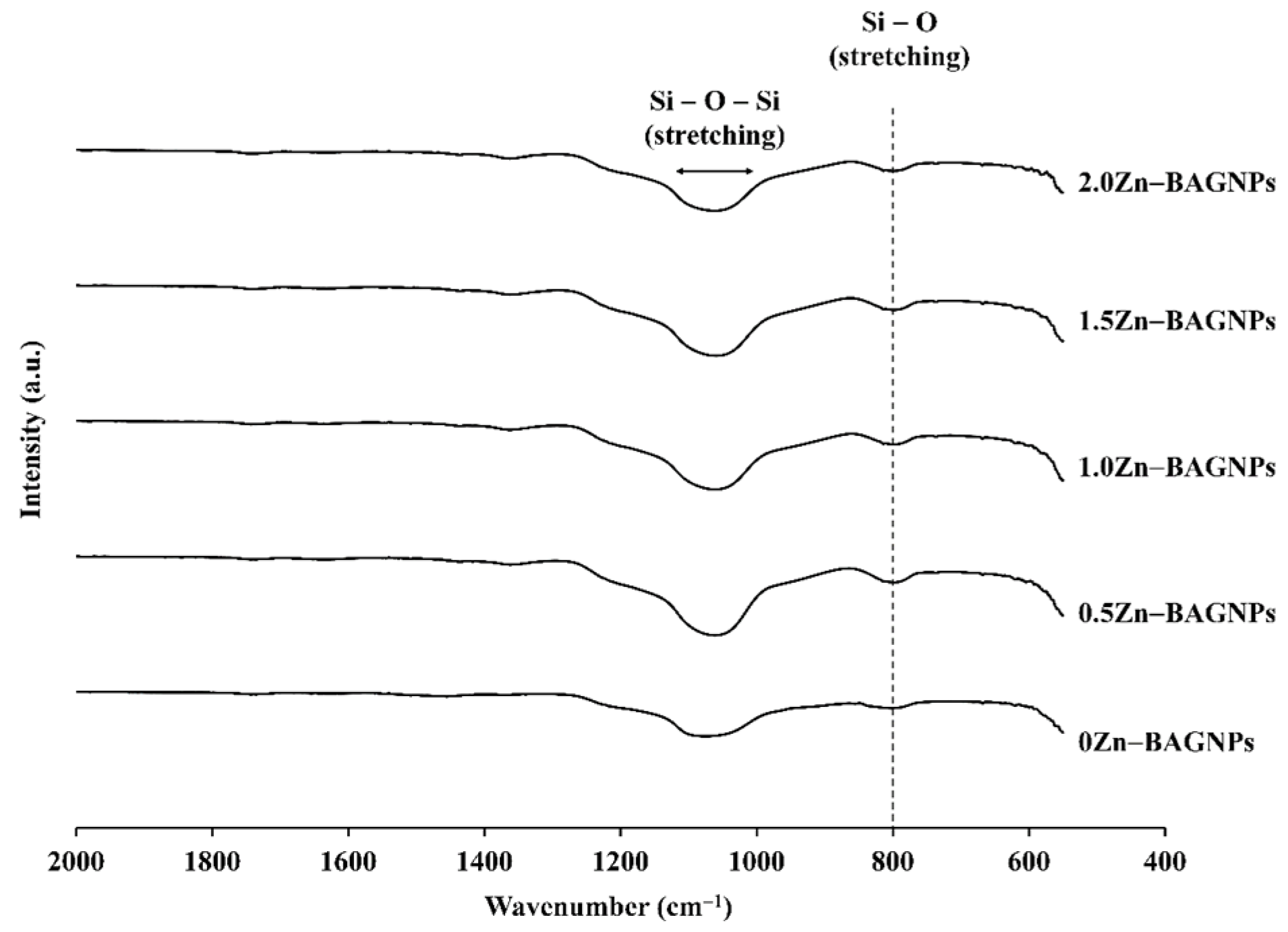 Nanomaterials 12 01691 g004 550