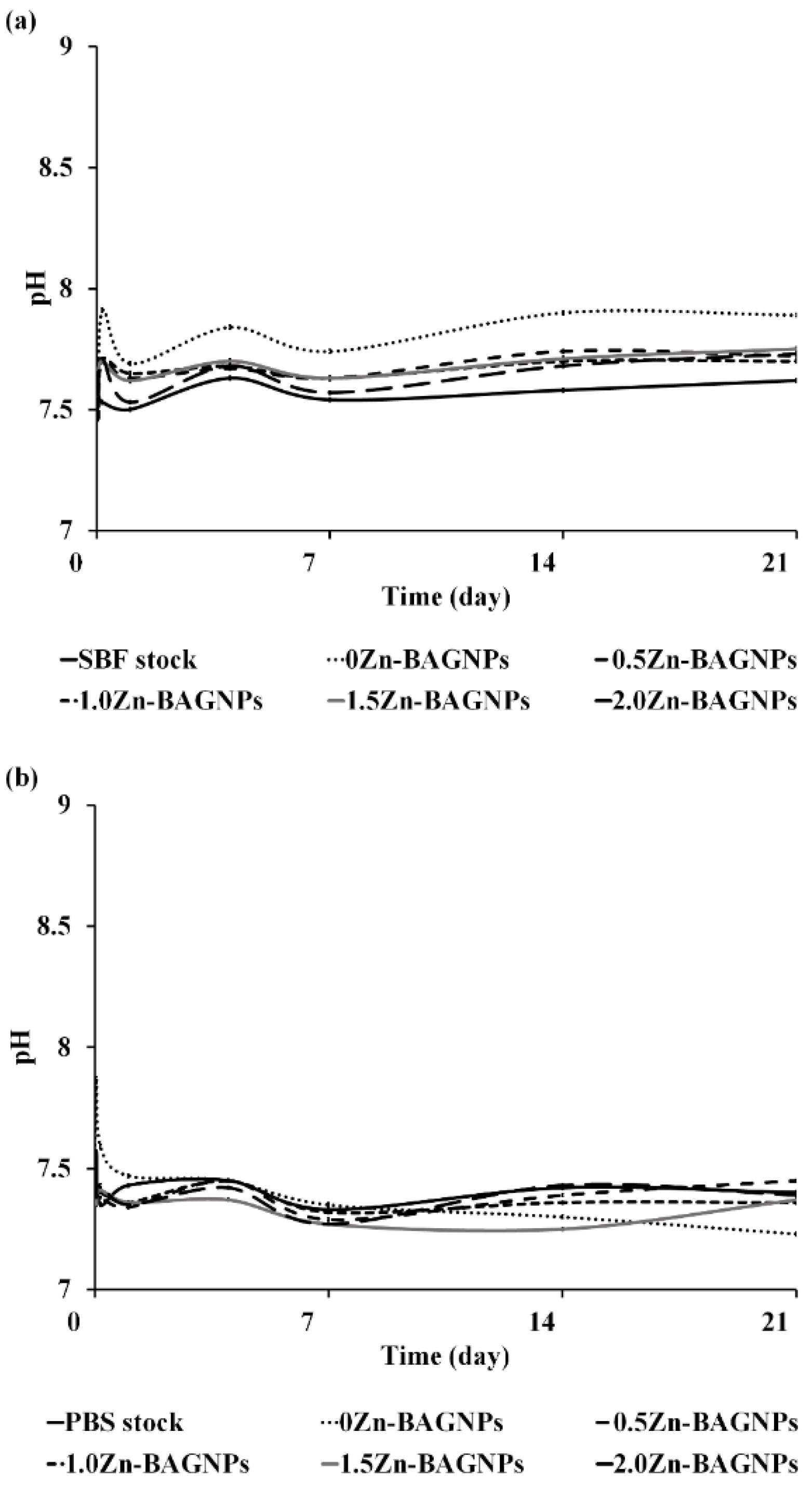 Nanomaterials 12 01691 g005 550