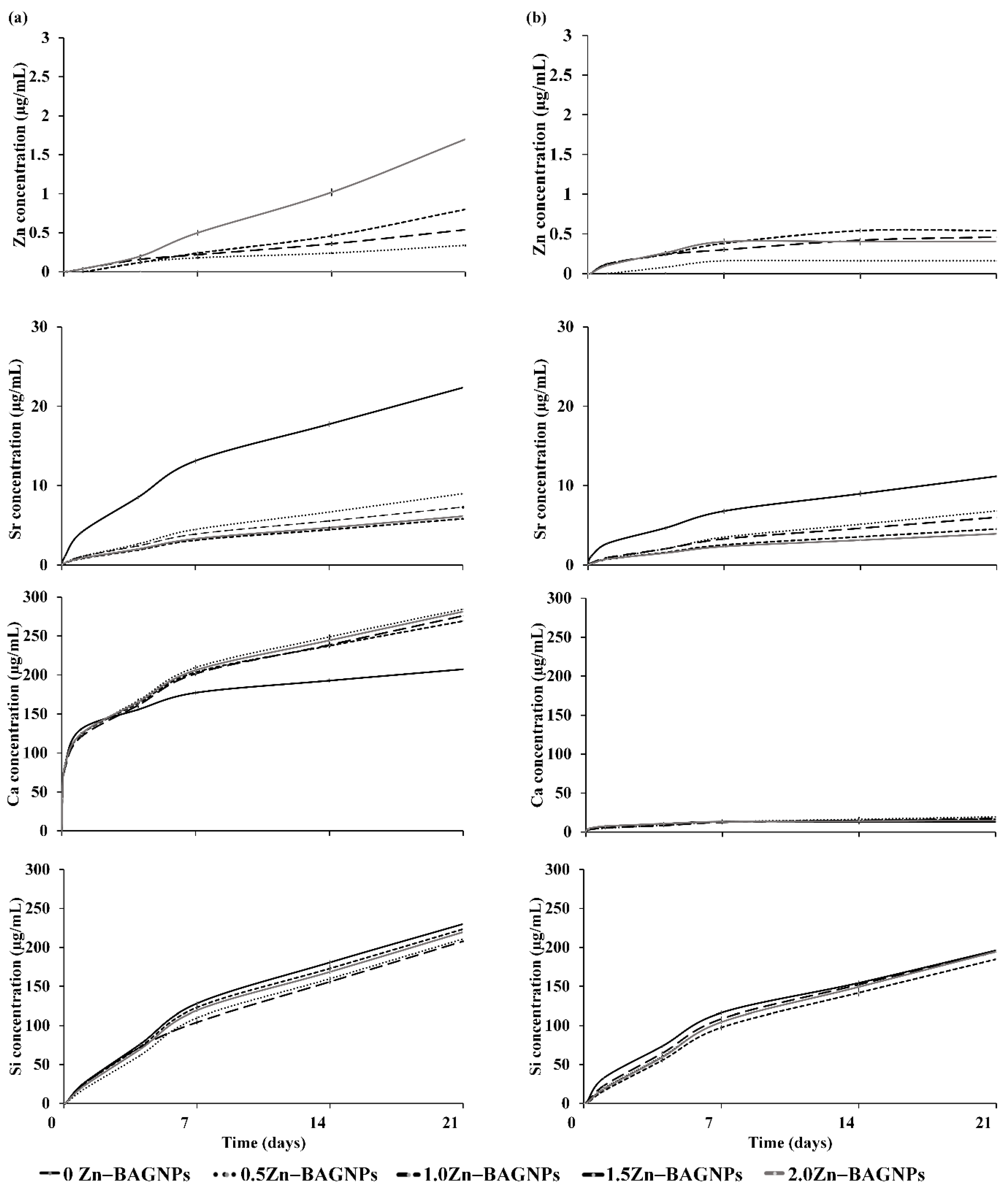 Nanomaterials 12 01691 g006 550