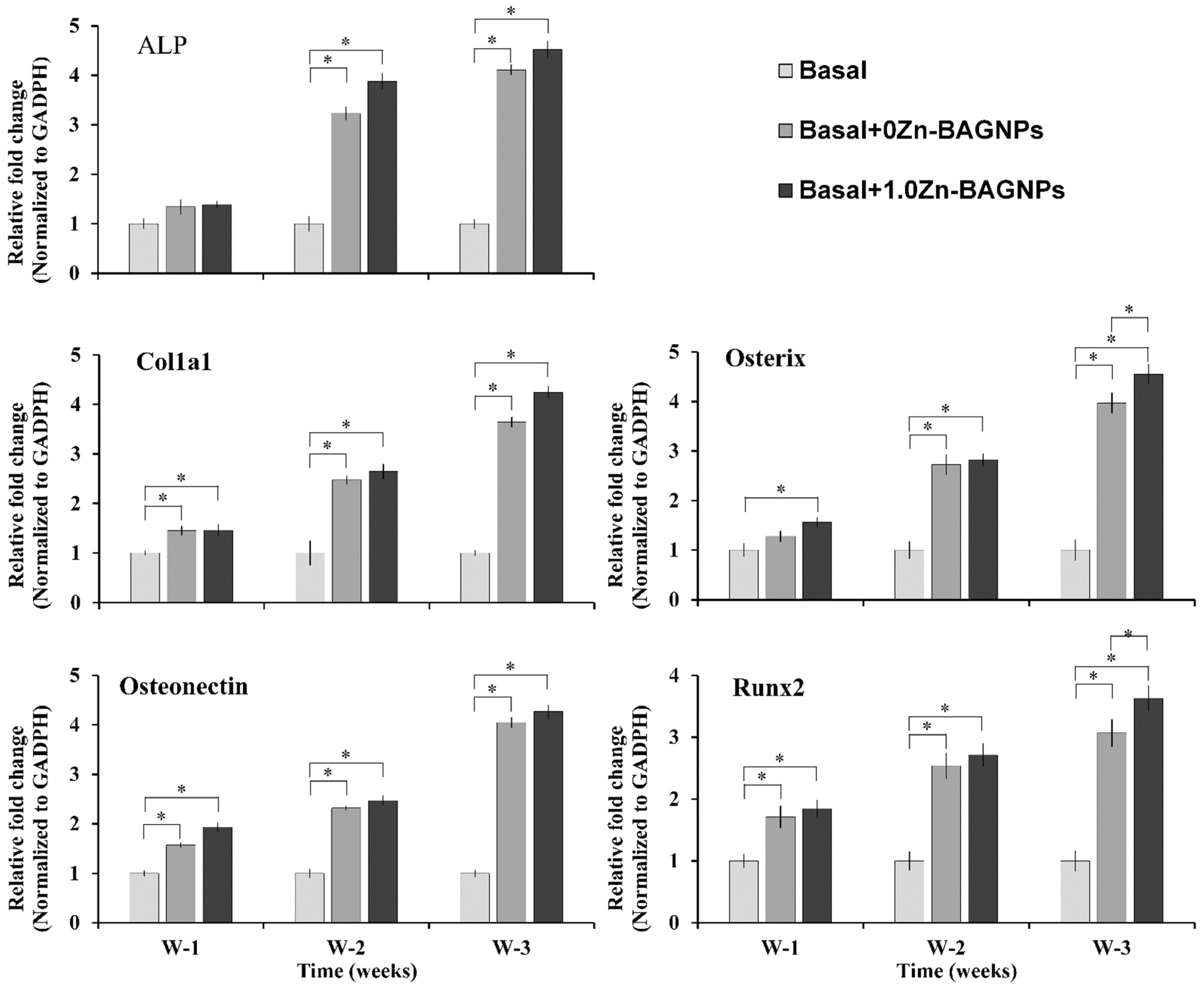 Nanomaterials 12 01691 g011 550