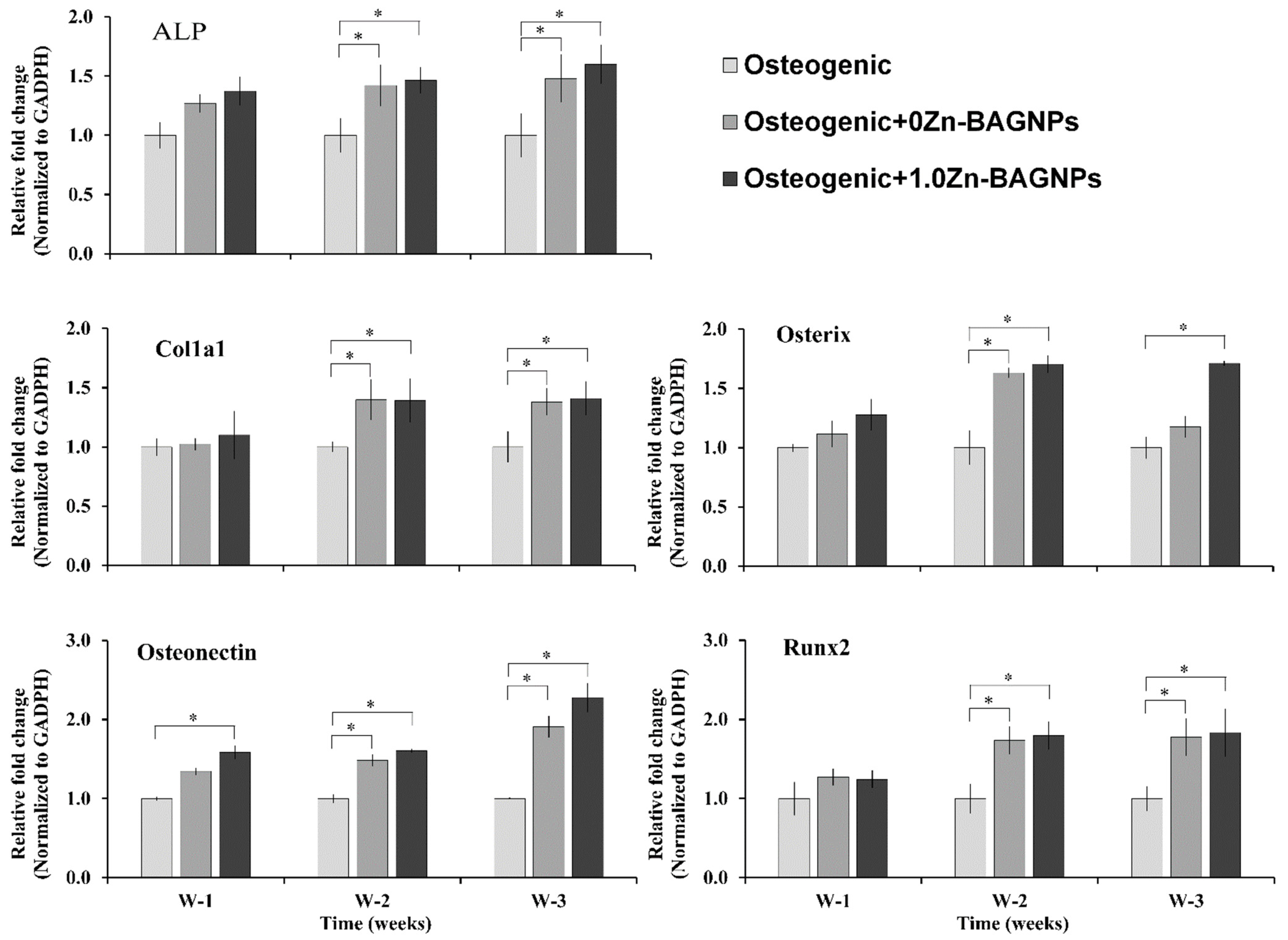 Nanomaterials 12 01691 g012 550