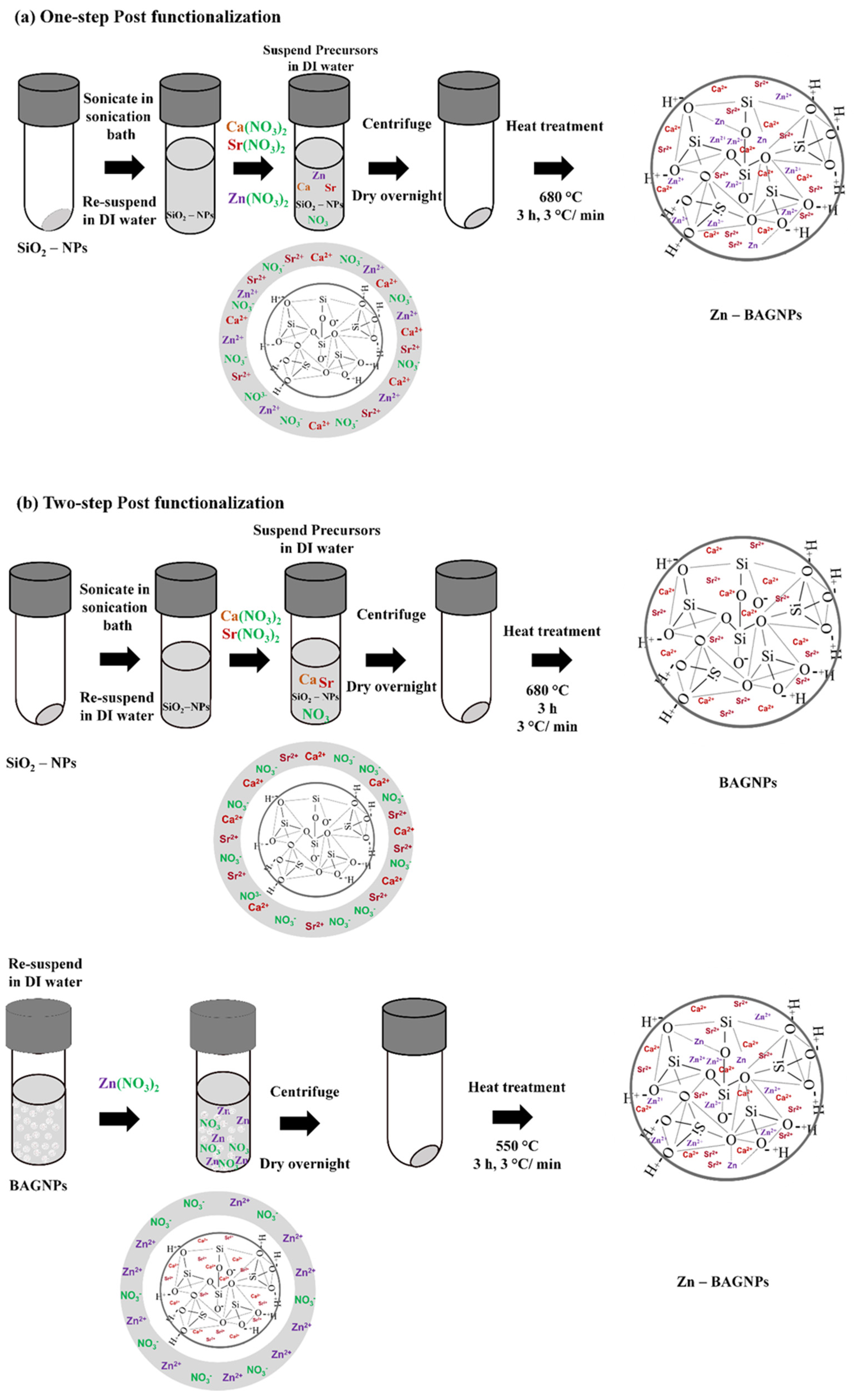 Nanomaterials 12 01691 sch002 550