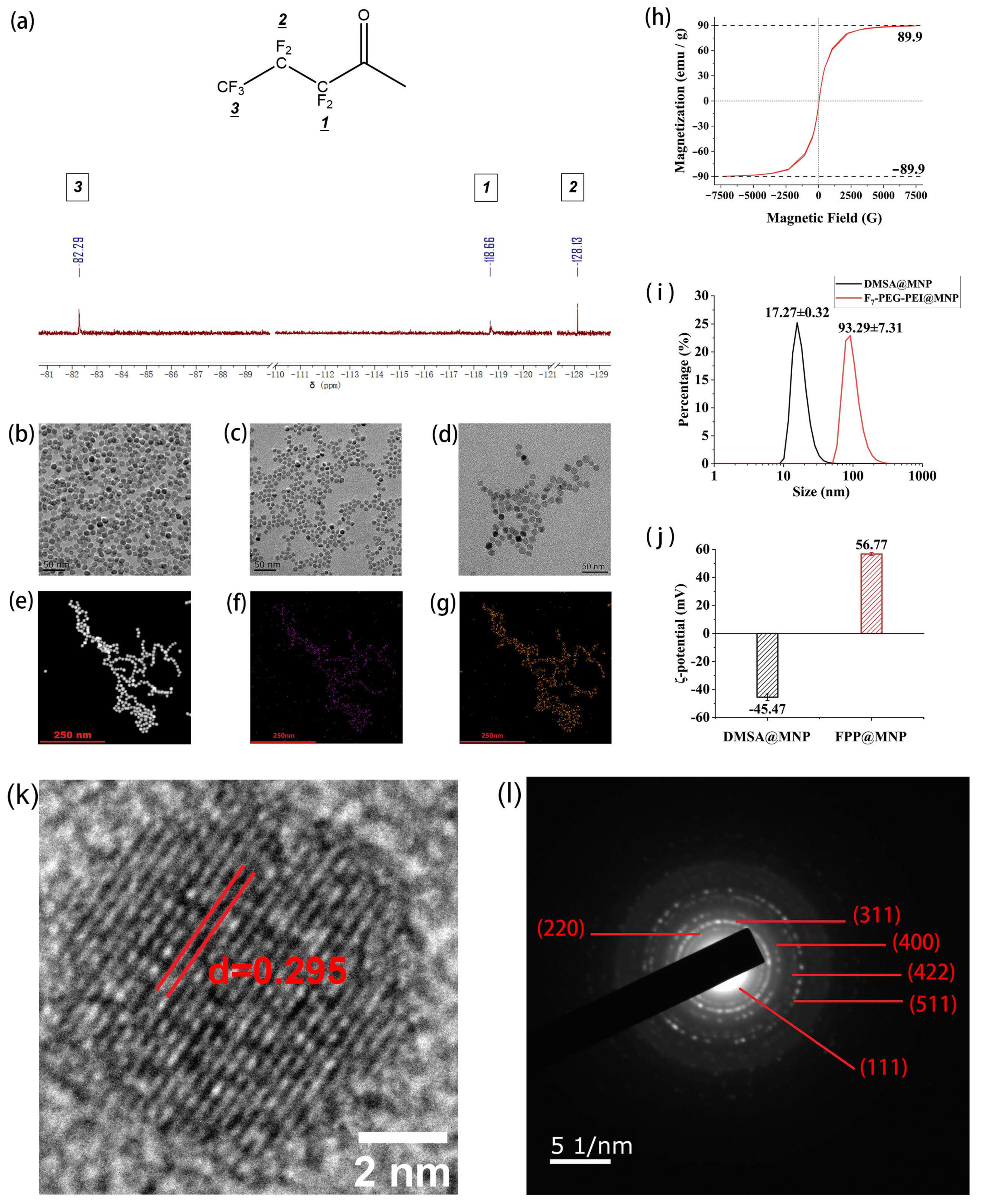 Nanomaterials 12 01692 g002 550