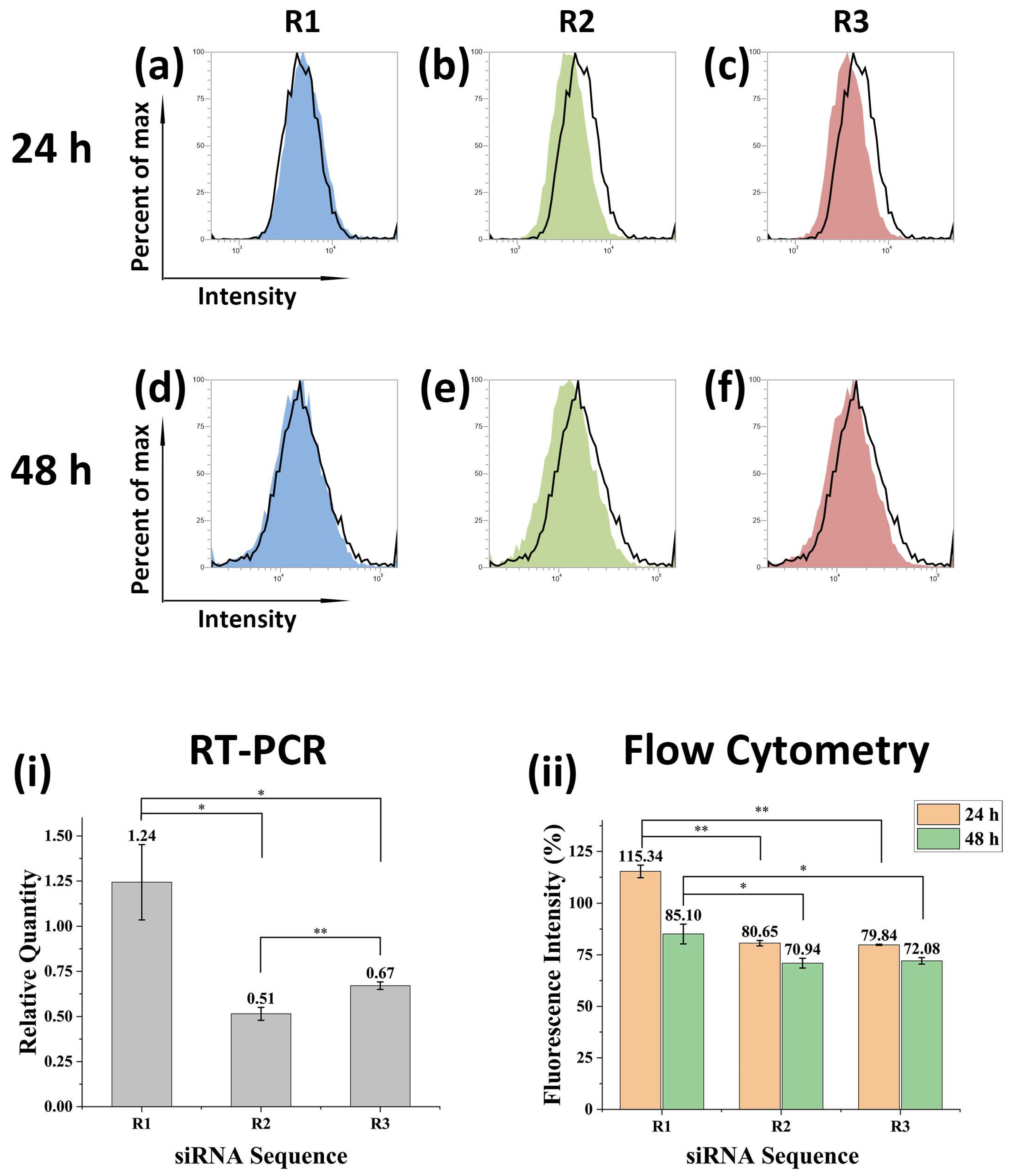 Nanomaterials 12 01692 g008 550