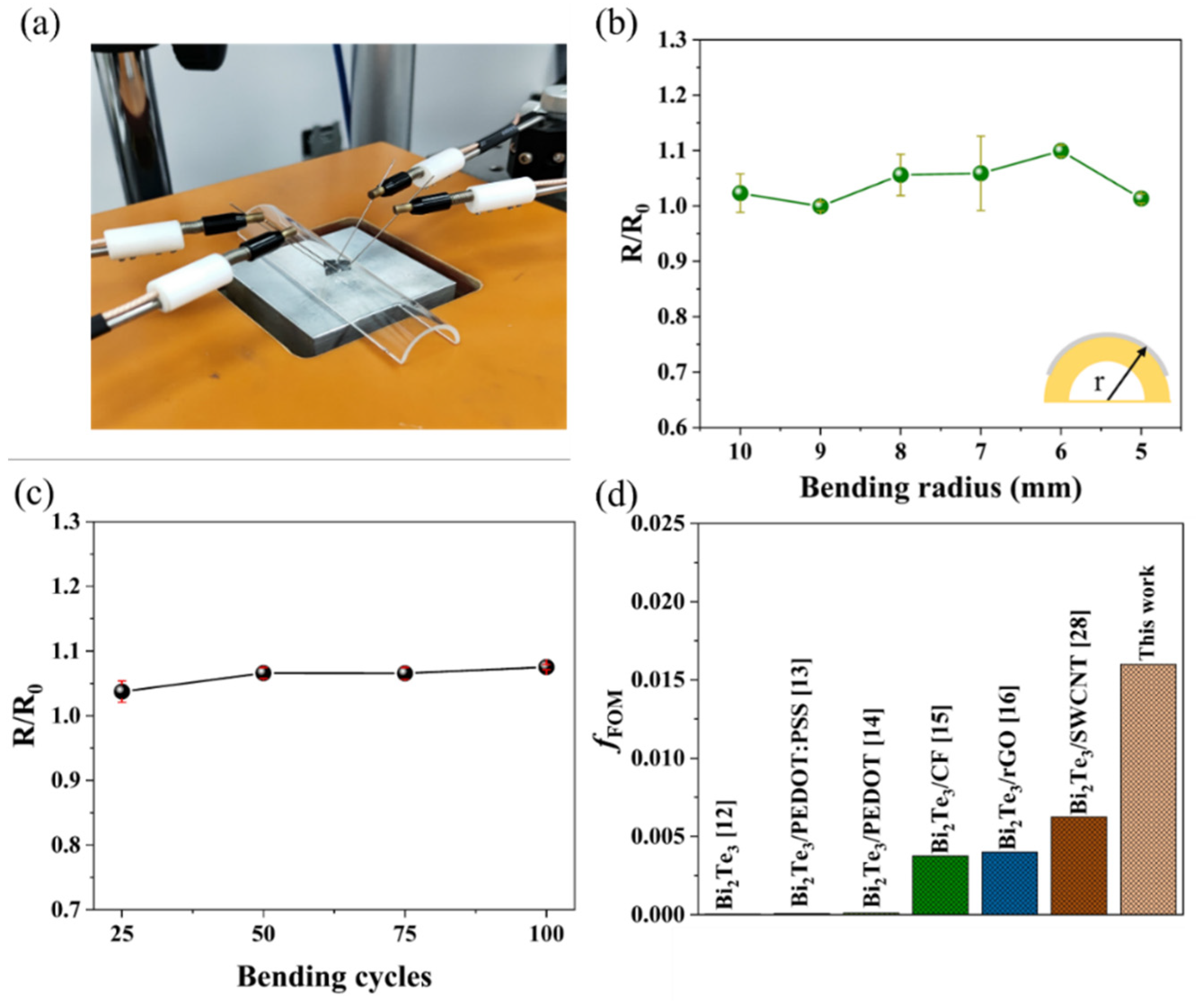 Nanomaterials 12 01693 g007