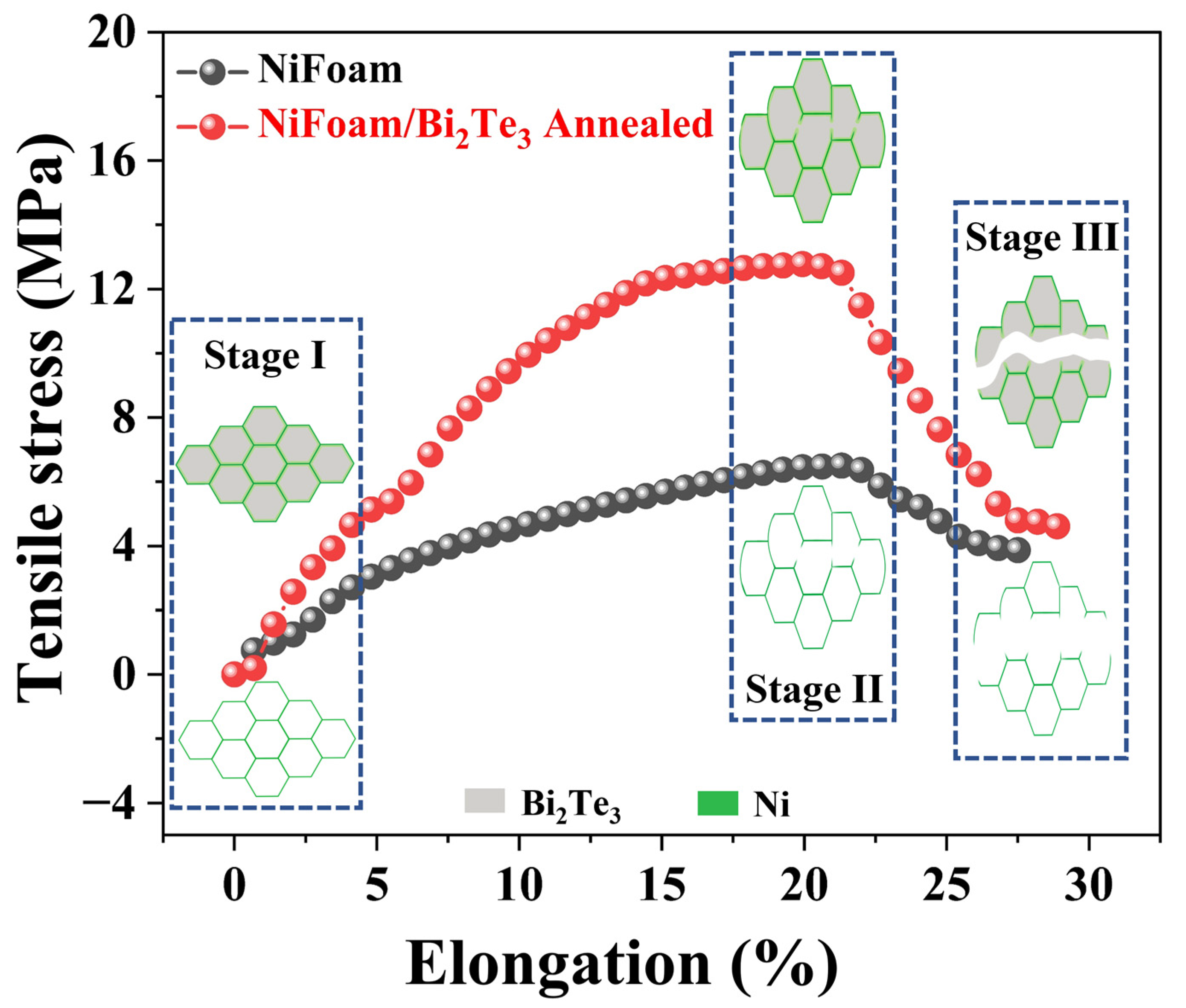 Nanomaterials 12 01693 g008