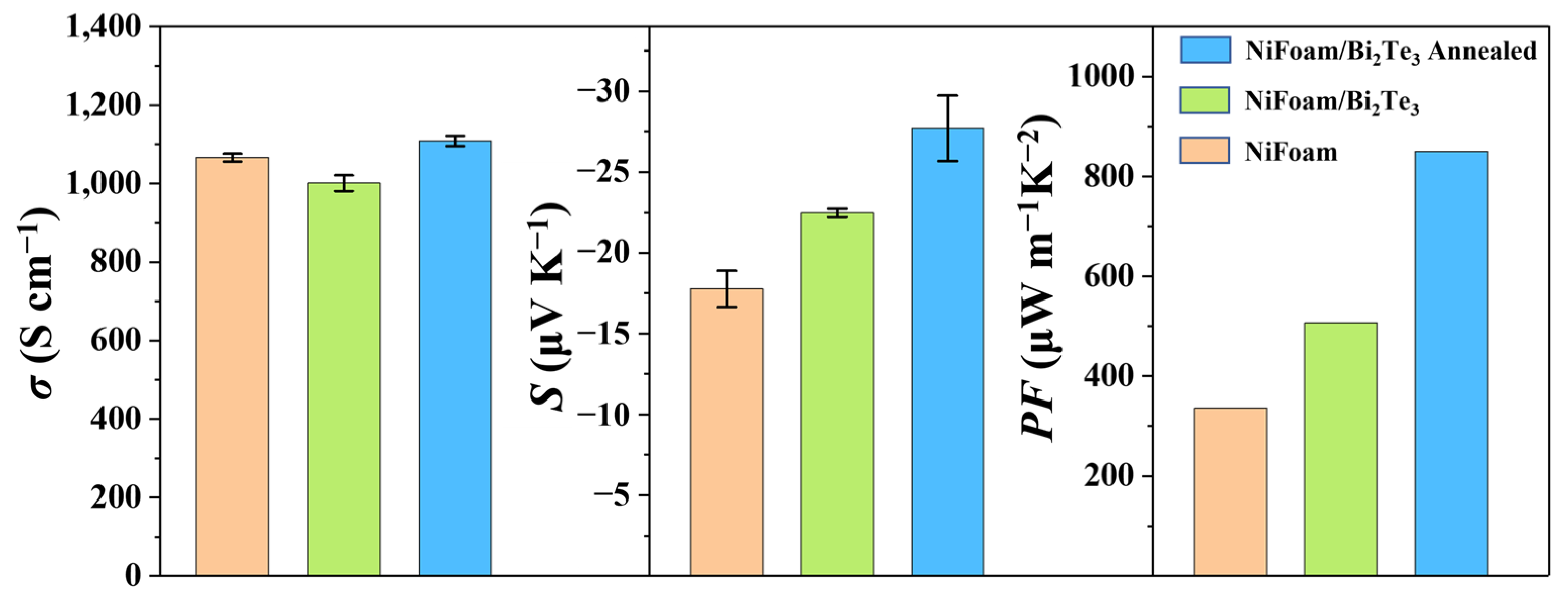 Nanomaterials 12 01693 g009