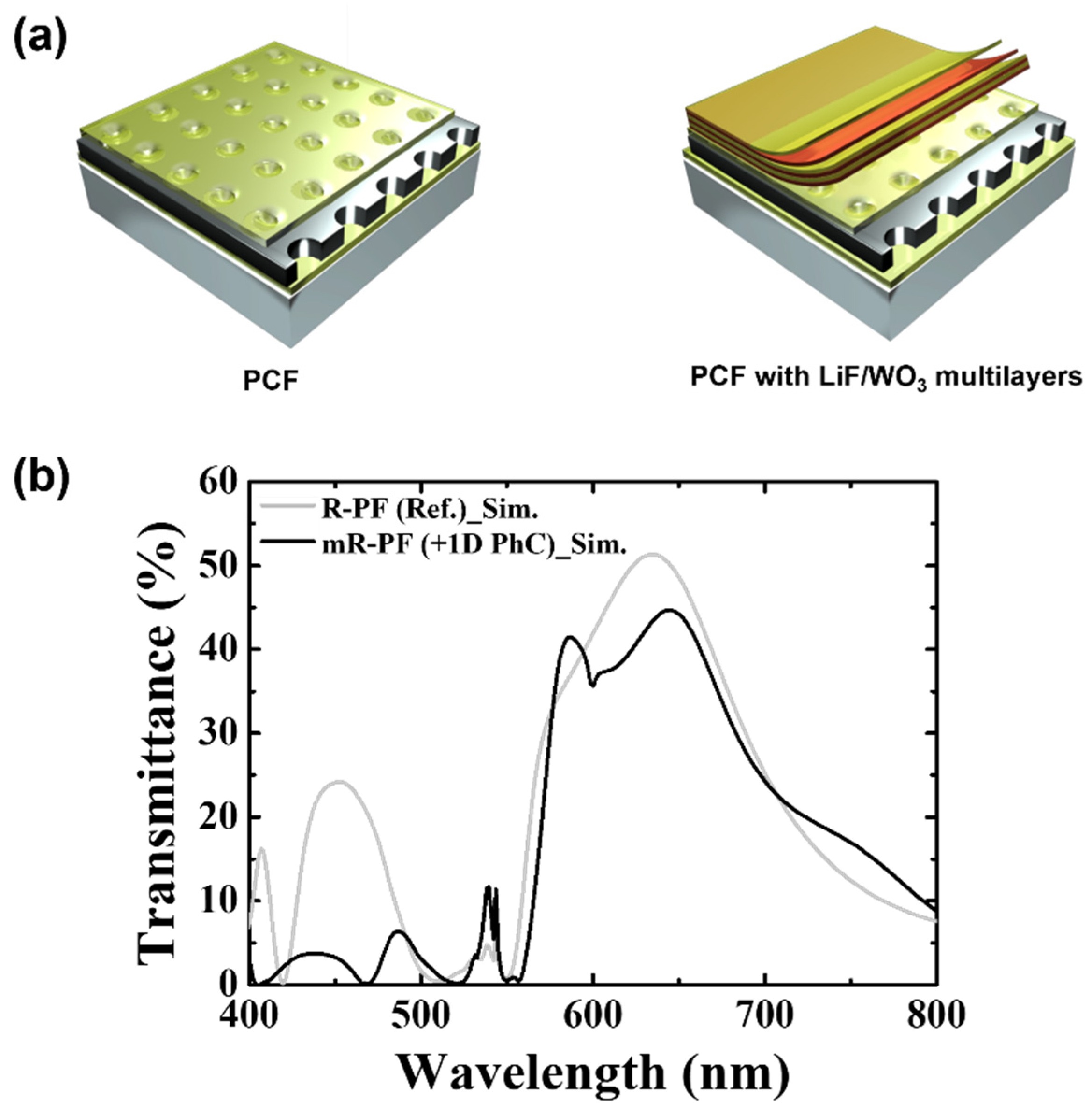 Nanomaterials 12 01694 g001 550