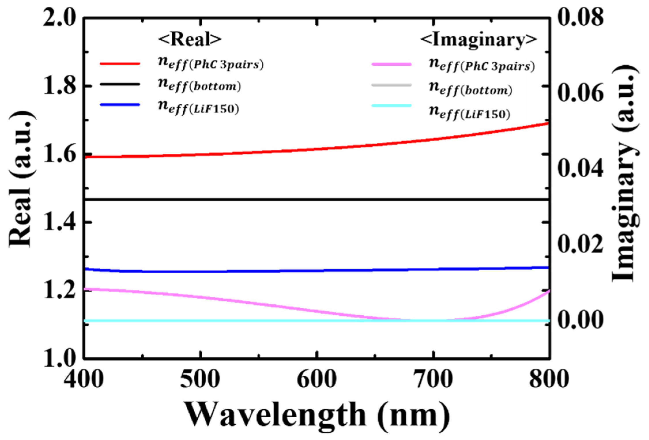 Nanomaterials 12 01694 g002 550