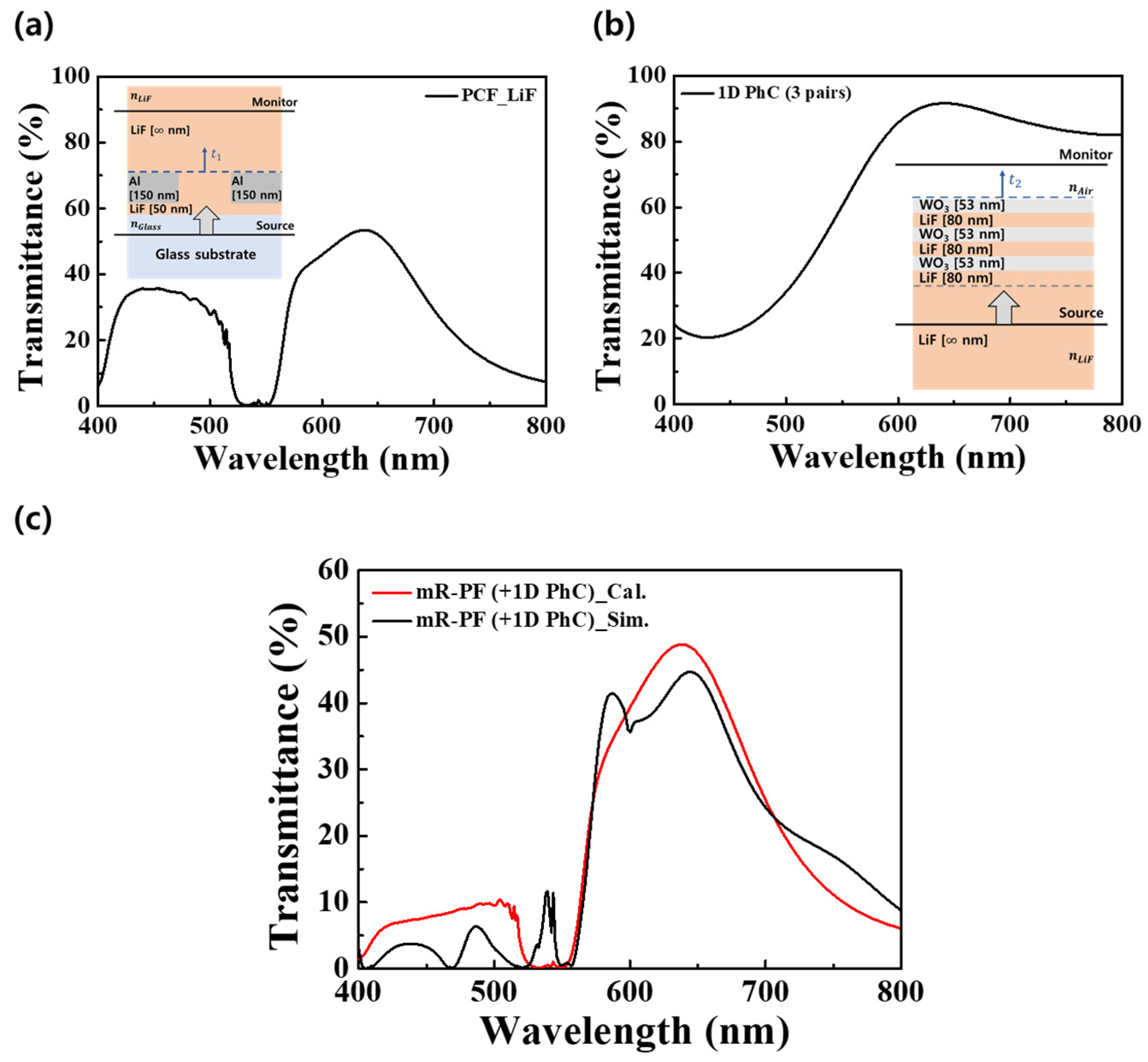 Nanomaterials 12 01694 g003 550
