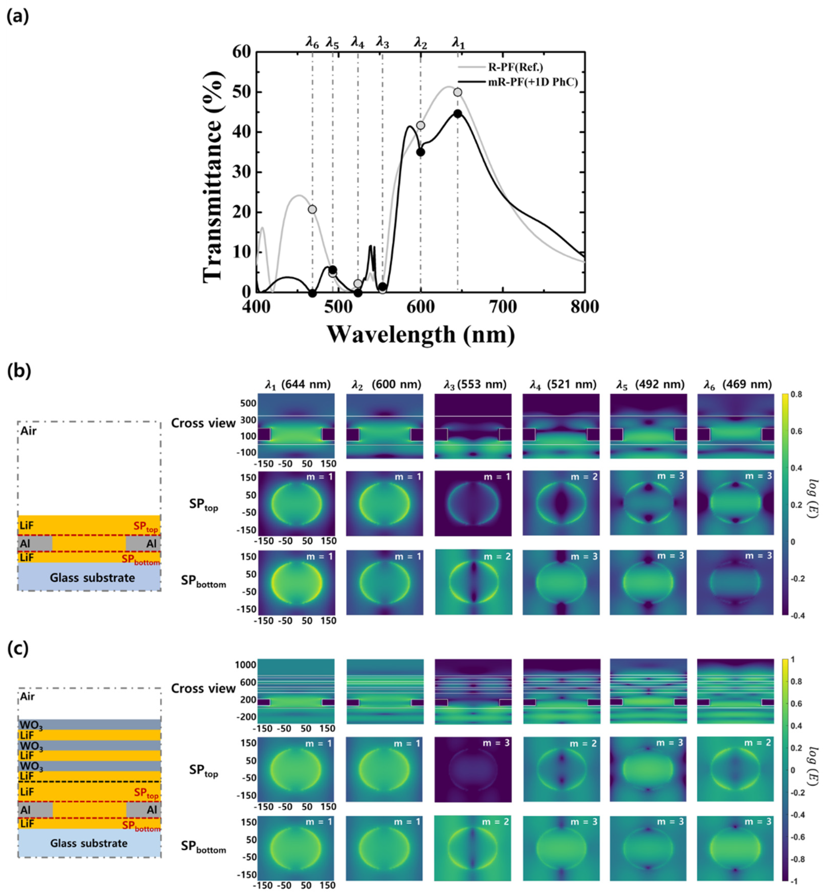 Nanomaterials 12 01694 g004 550