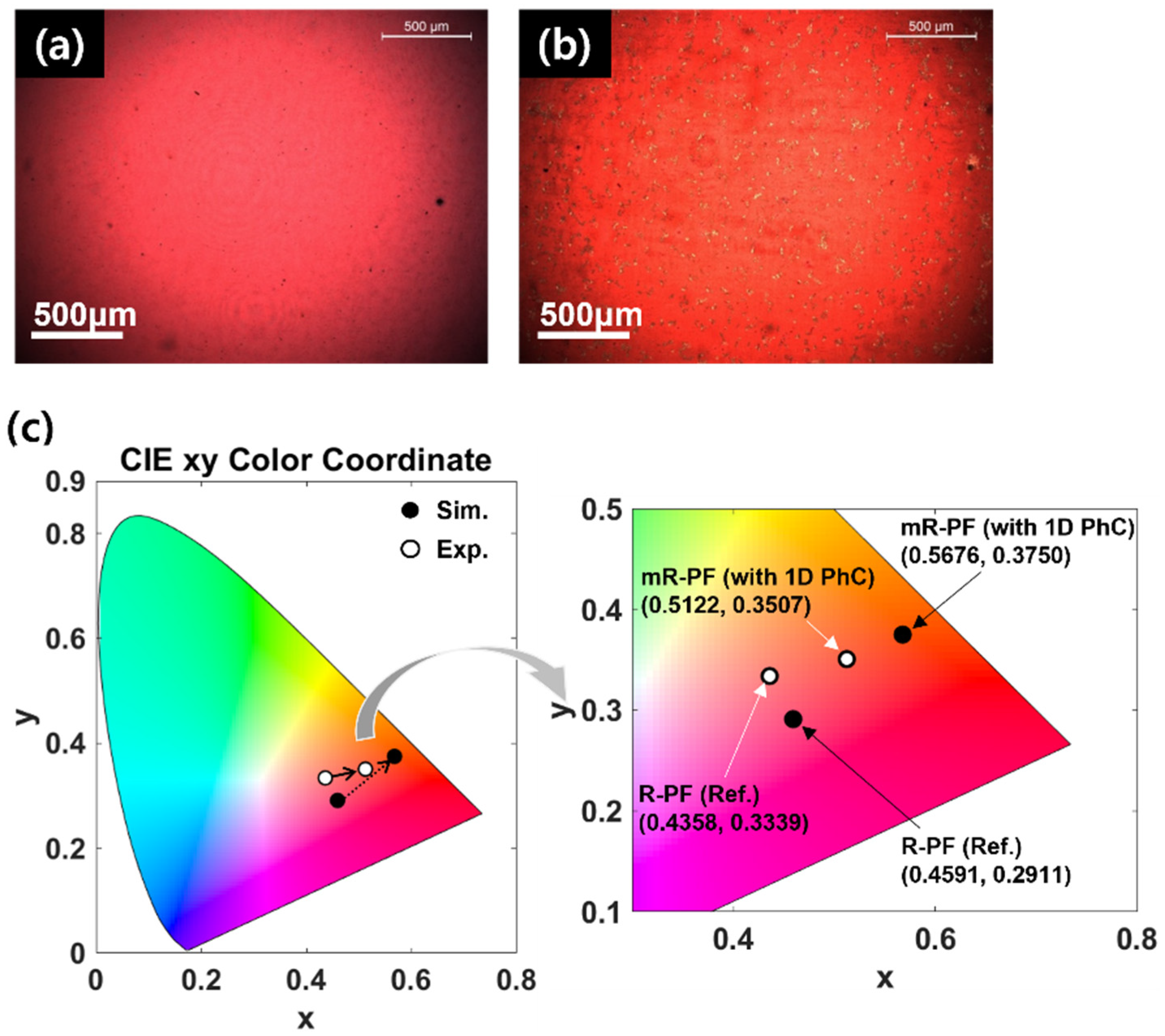 Nanomaterials 12 01694 g006 550
