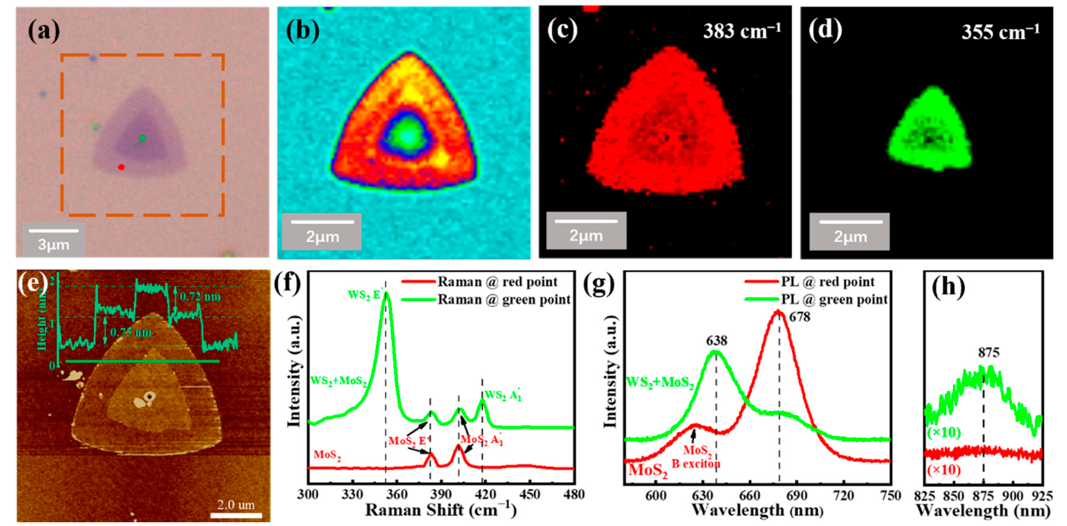 Nanomaterials 12 01696 g003 550