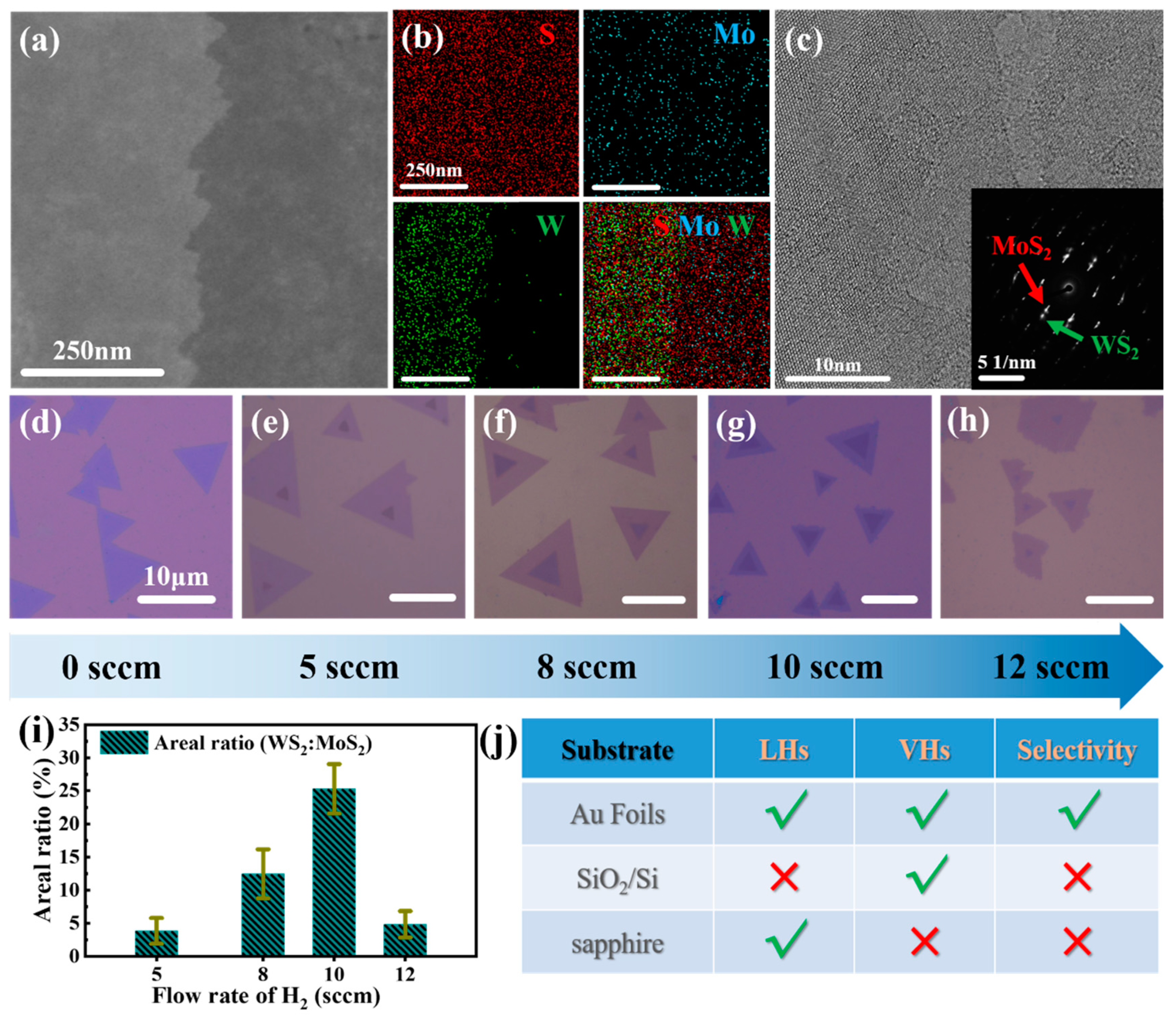Nanomaterials 12 01696 g004 550