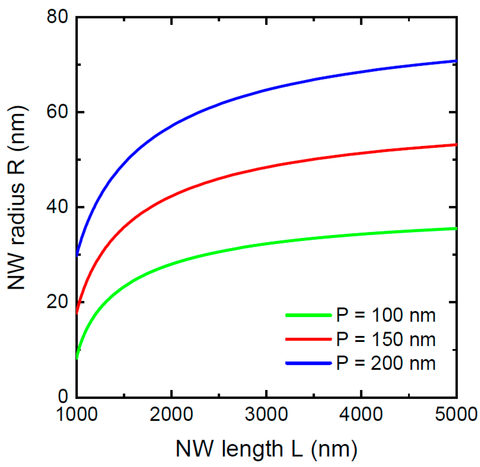 Nanomaterials 12 01698 g001 550