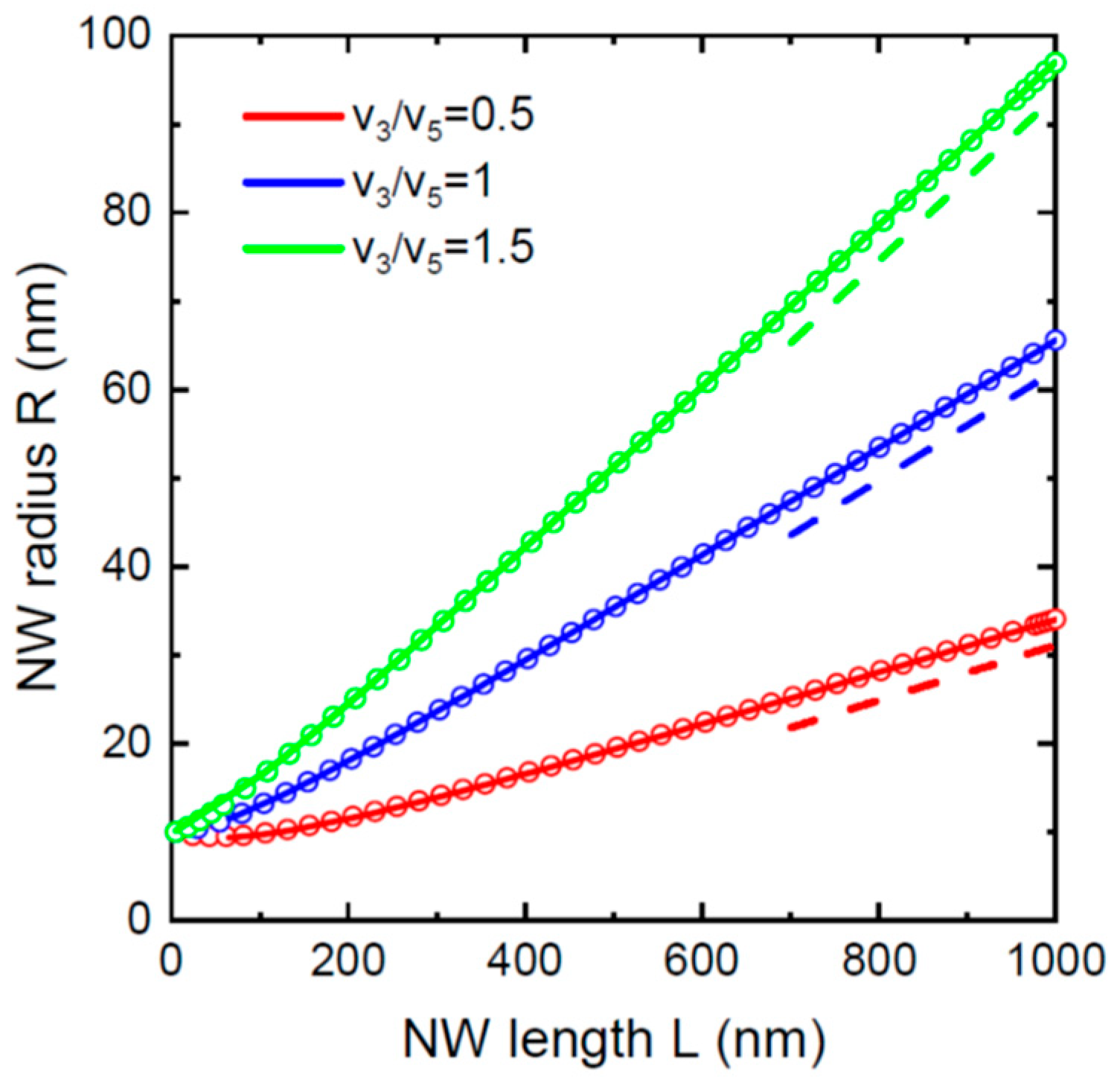 Nanomaterials 12 01698 g002 550
