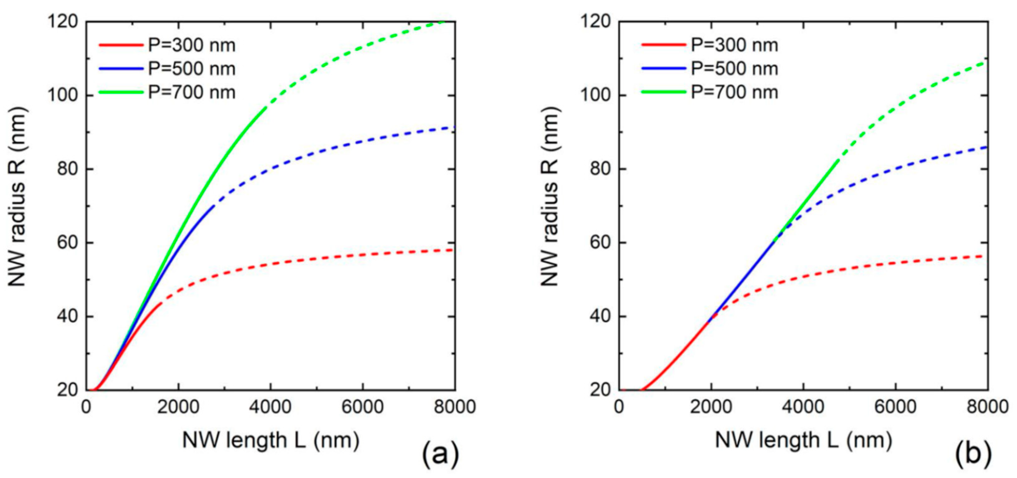 Nanomaterials 12 01698 g003 550