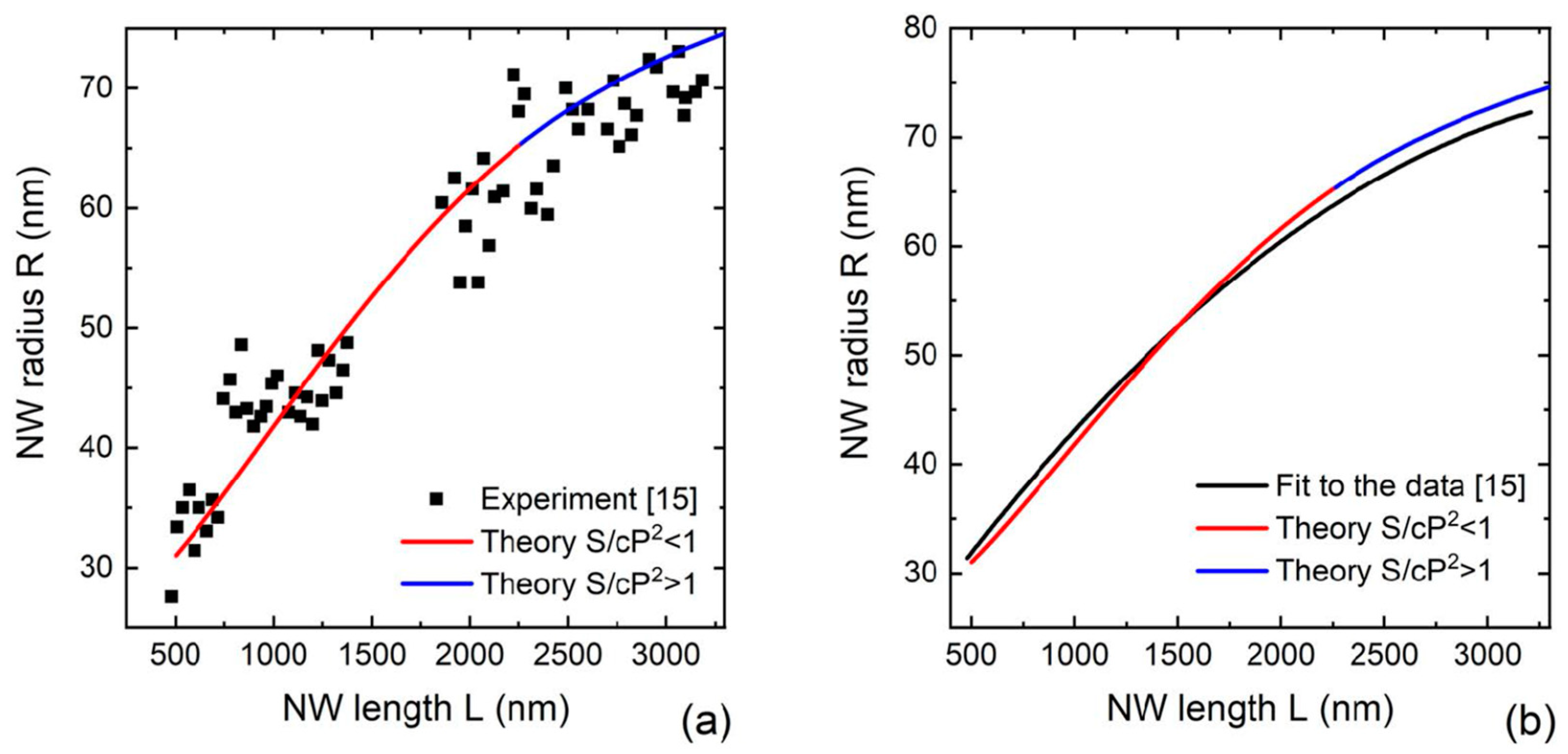 Nanomaterials 12 01698 g004 550