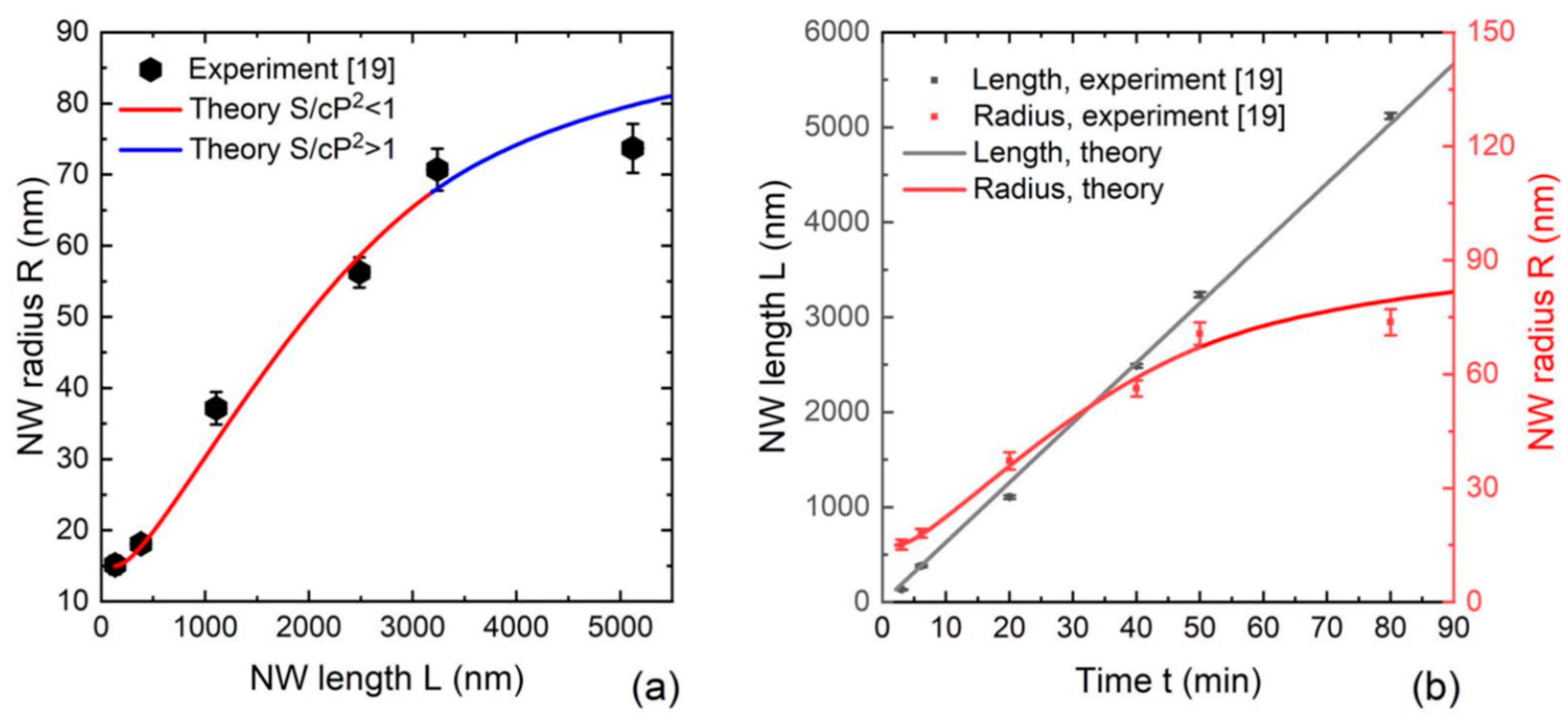 Nanomaterials 12 01698 g005 550