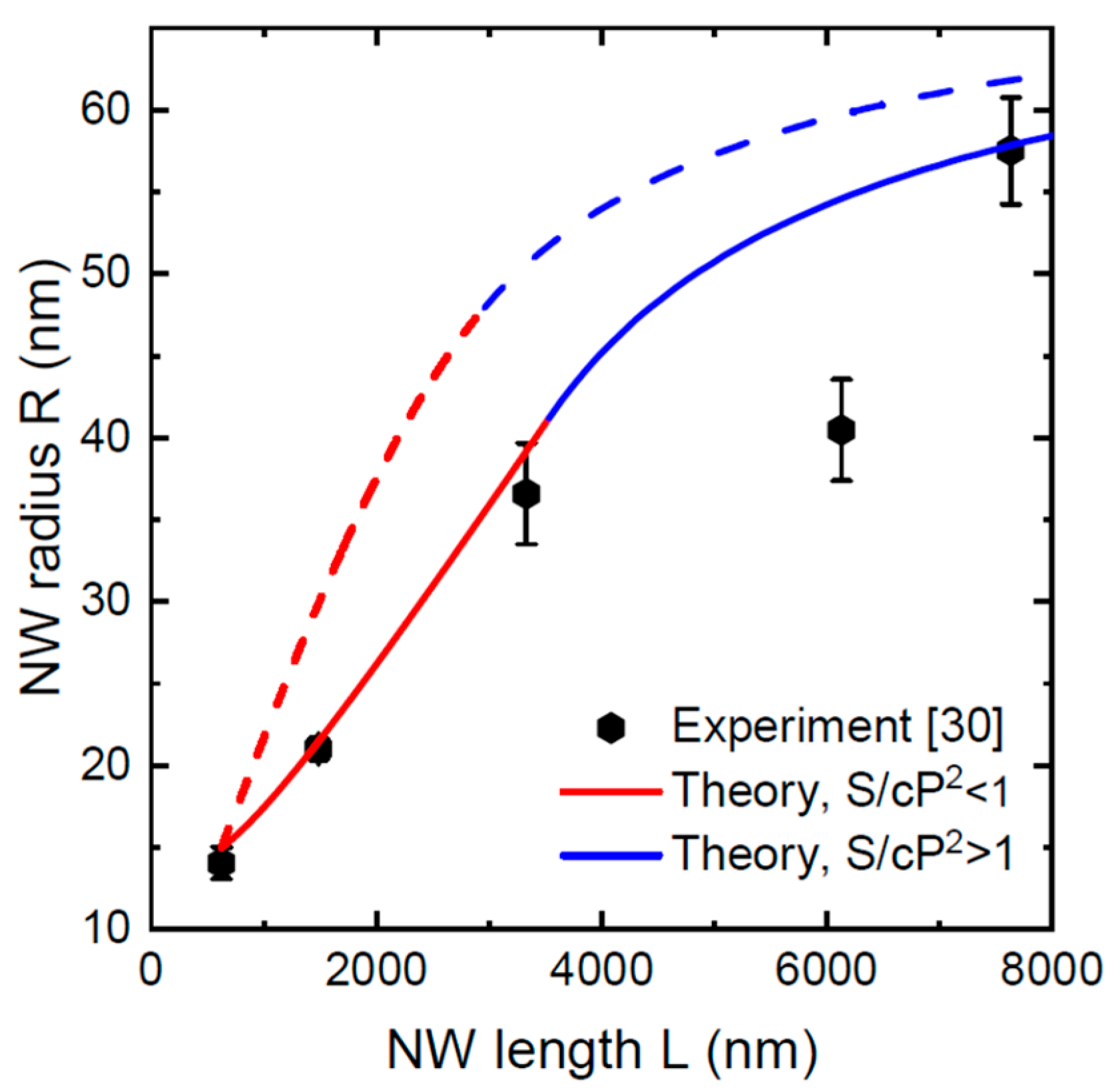Nanomaterials 12 01698 g006 550