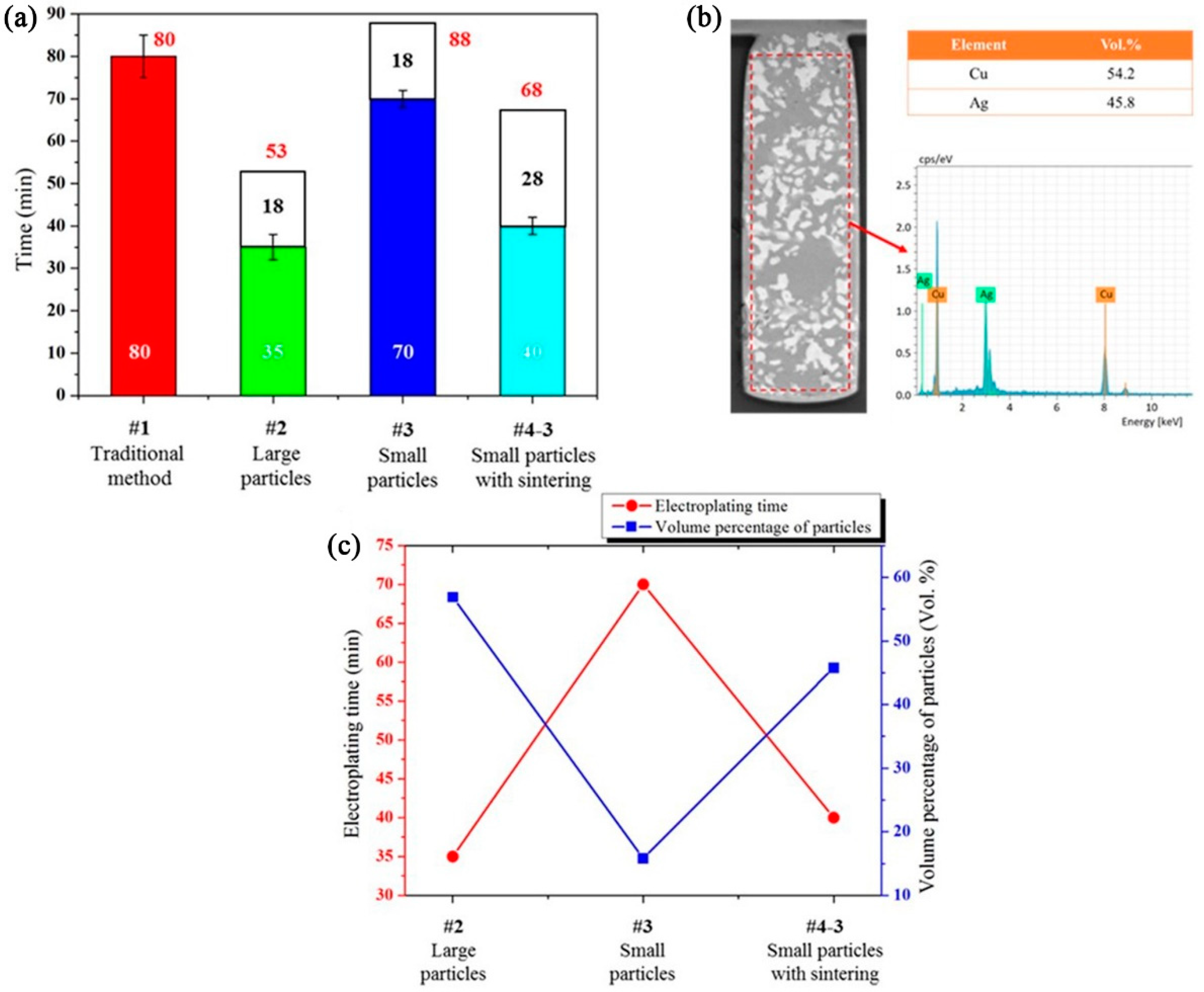 Nanomaterials 12 01699 g004 550