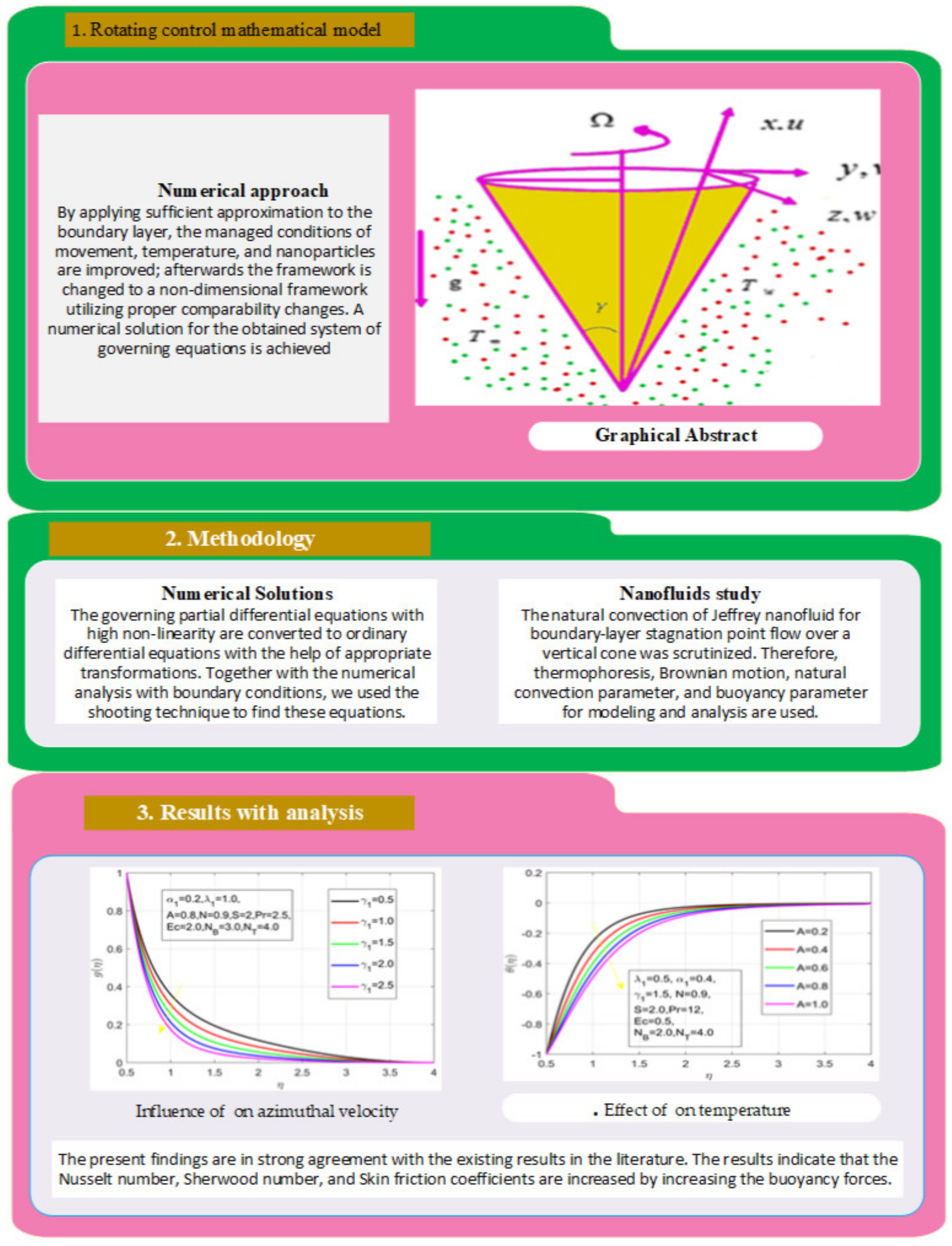 Nanomaterials 12 01700 g002 550
