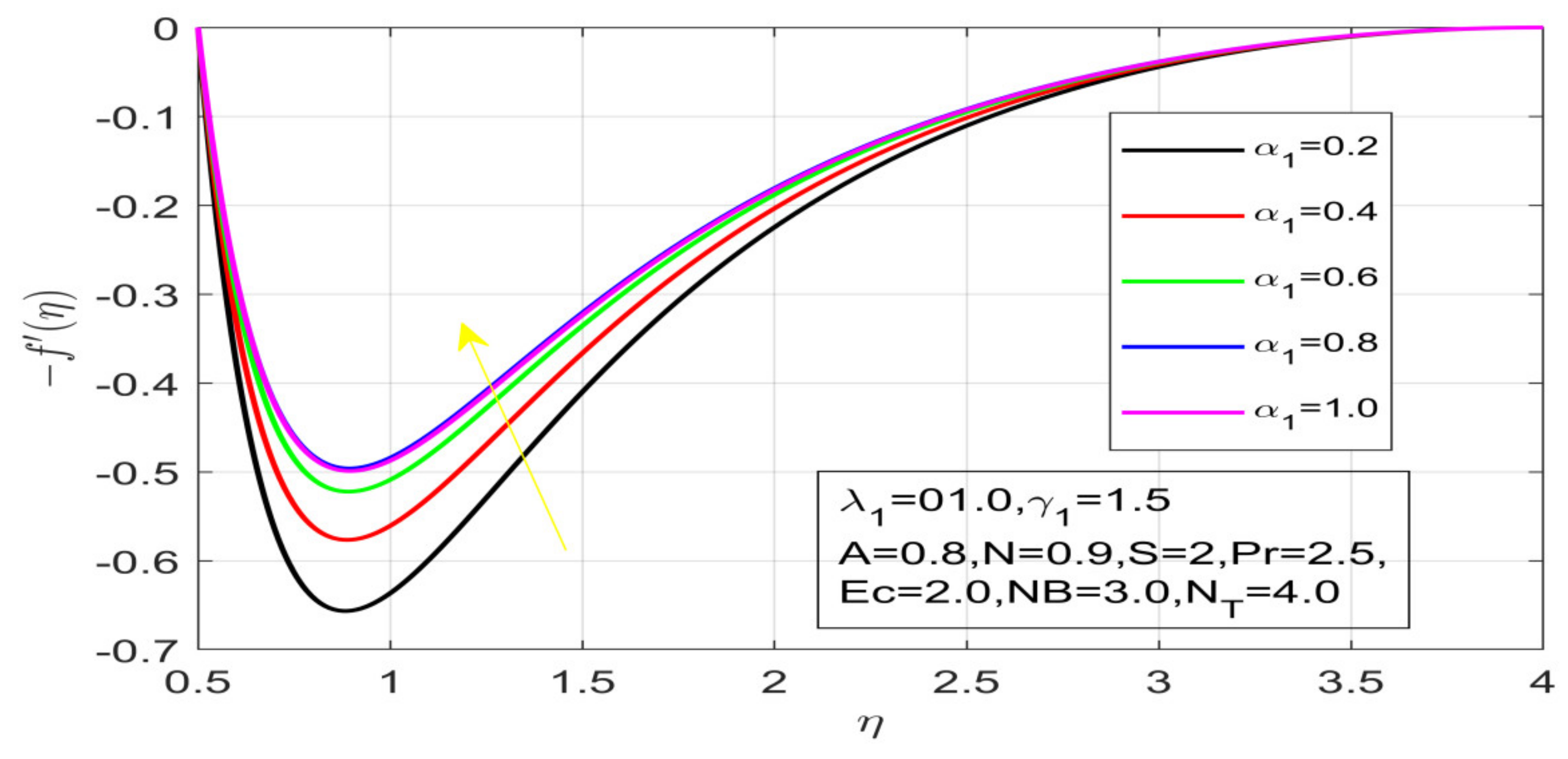 Nanomaterials 12 01700 g003 550