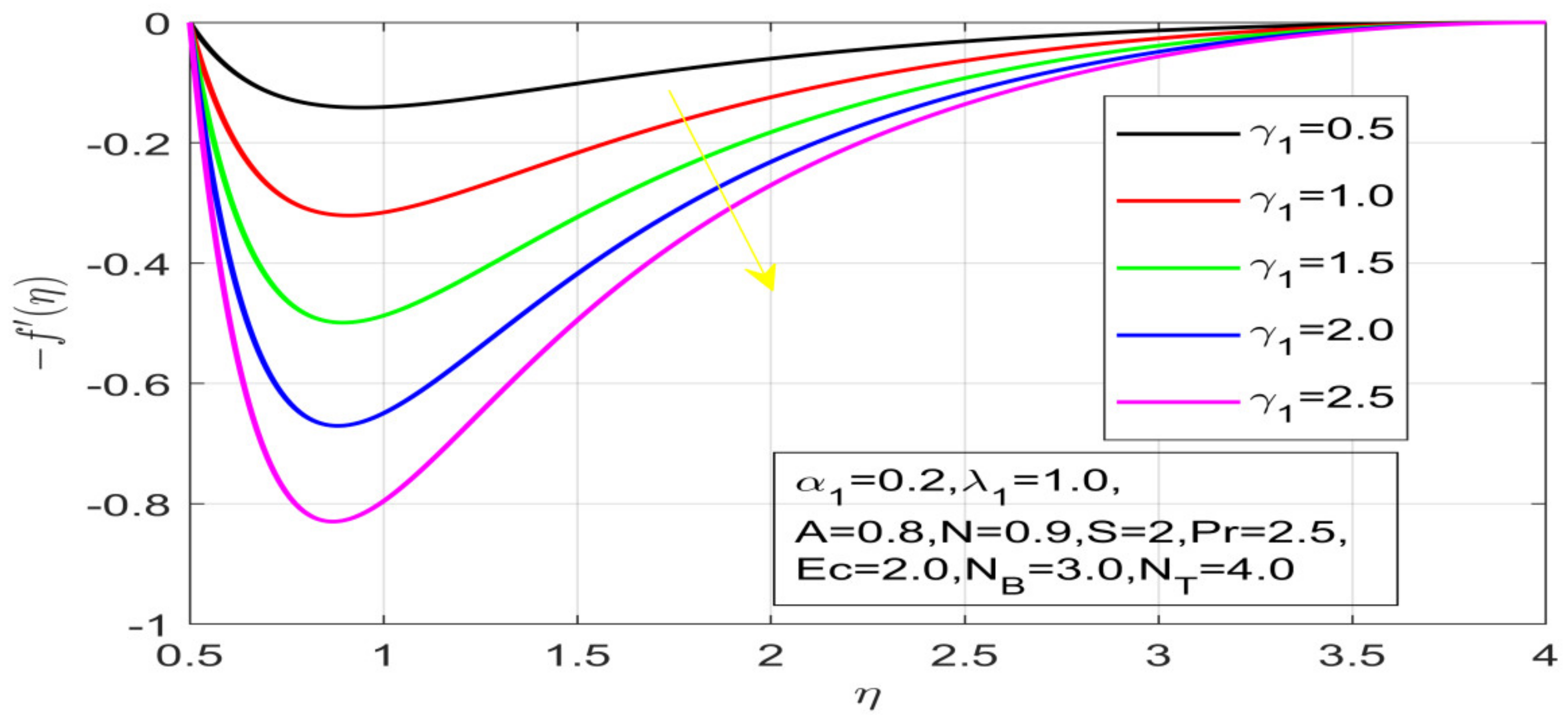 Nanomaterials 12 01700 g004 550